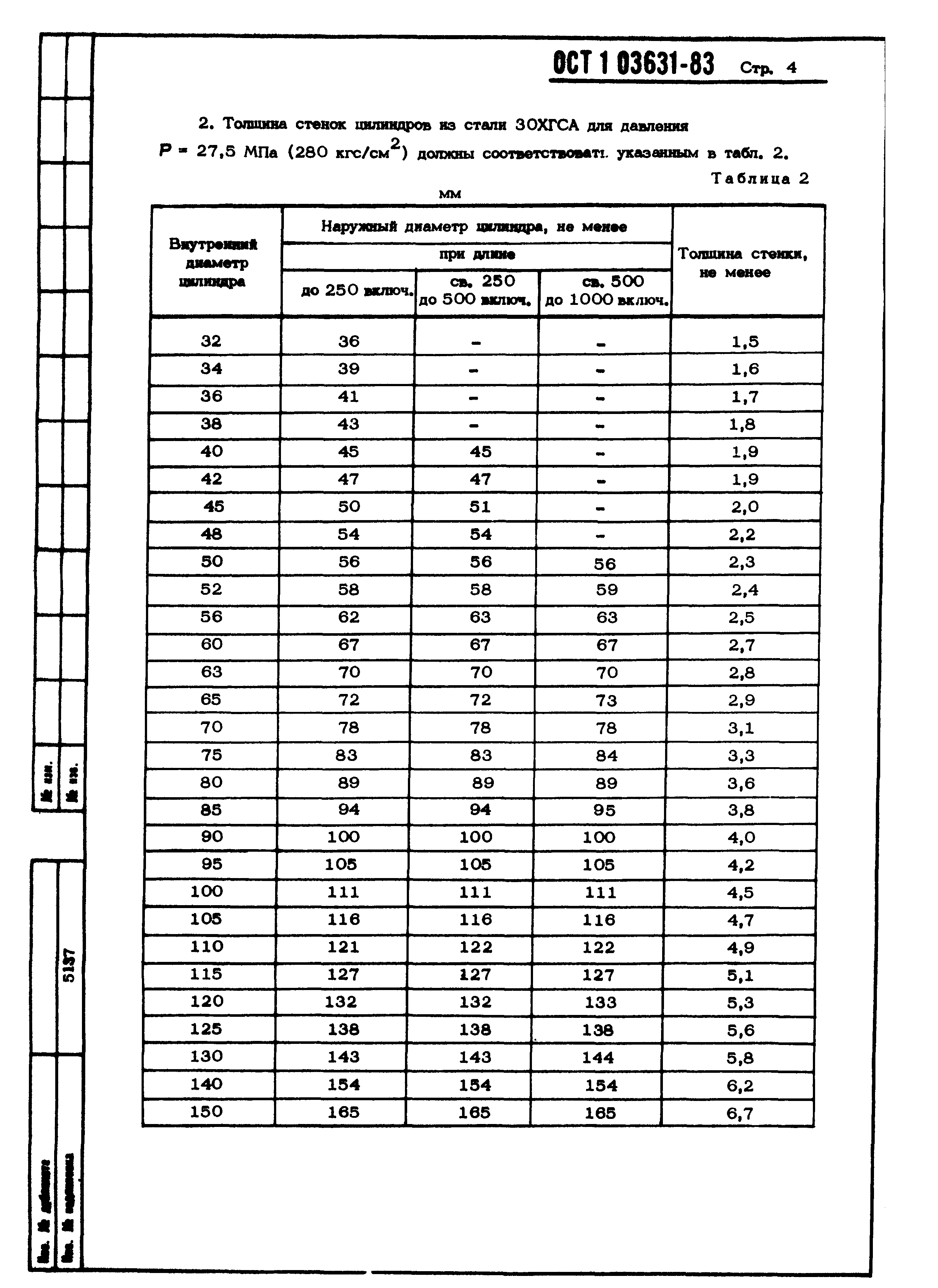 ОСТ 1 03631-83