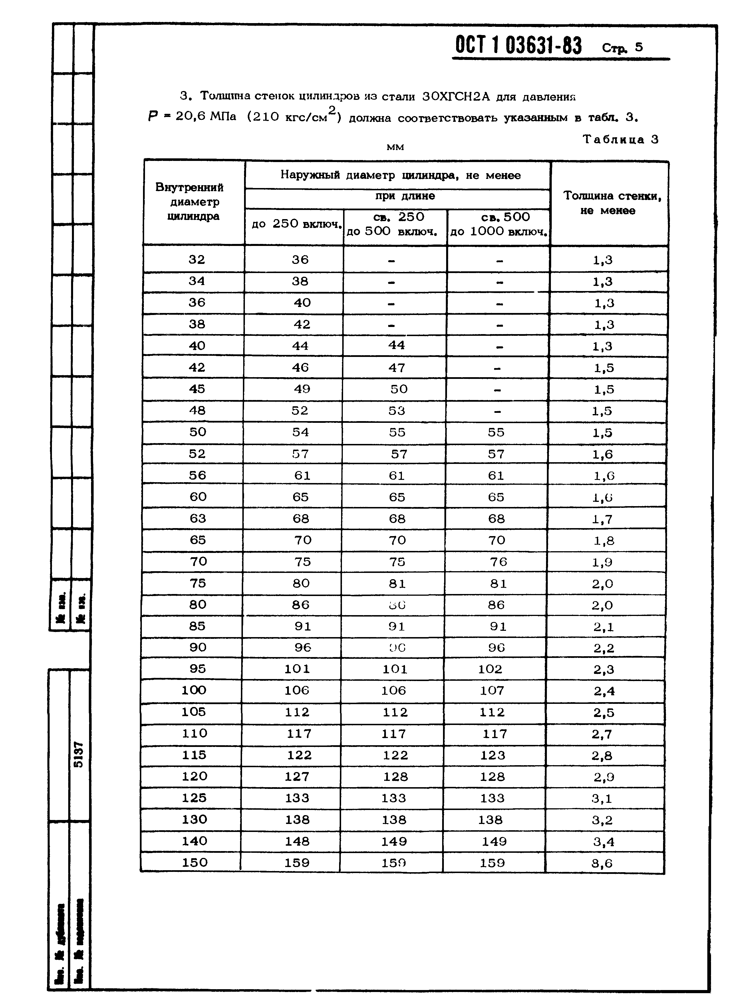 ОСТ 1 03631-83