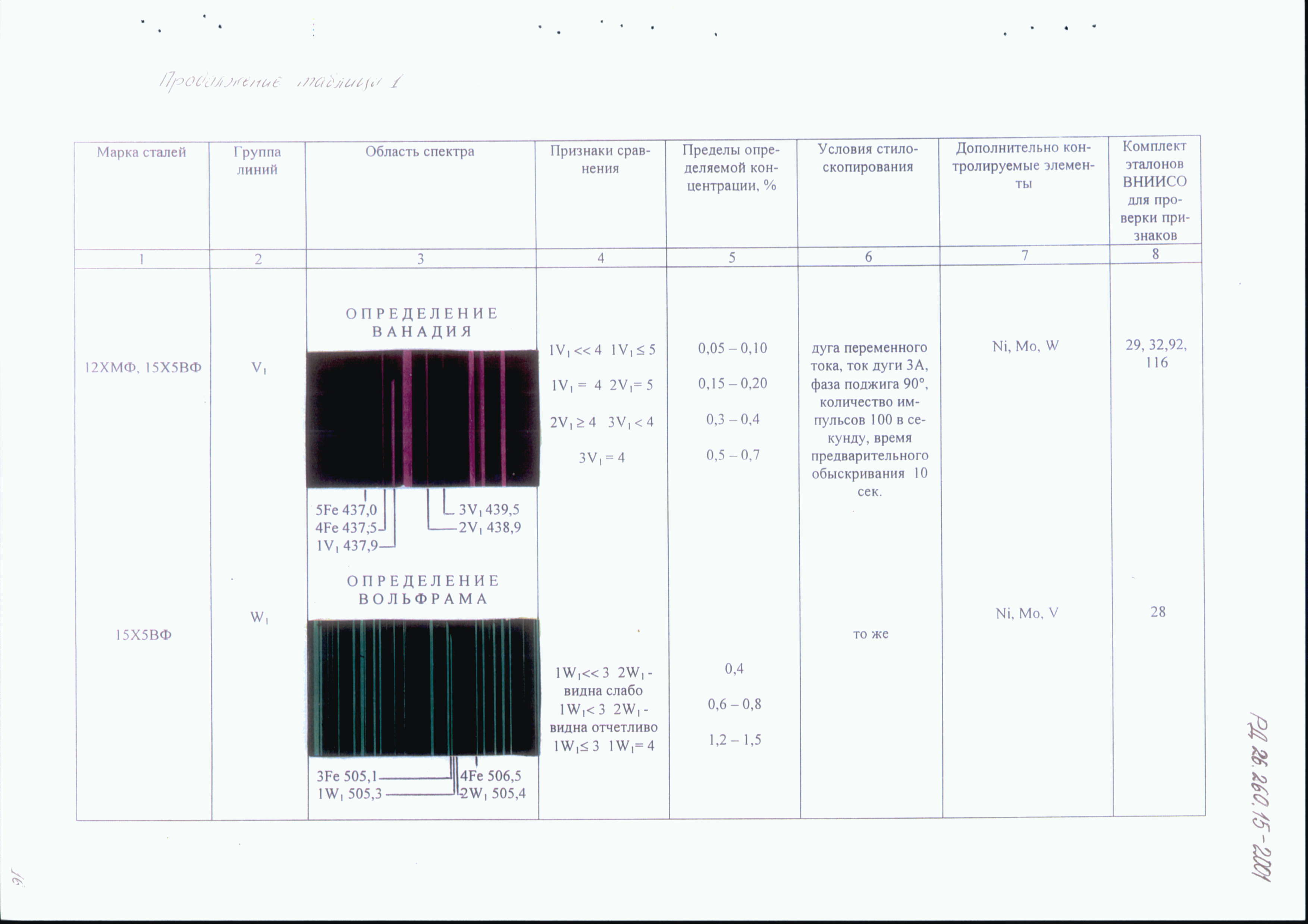 РД 26.260.15-2001