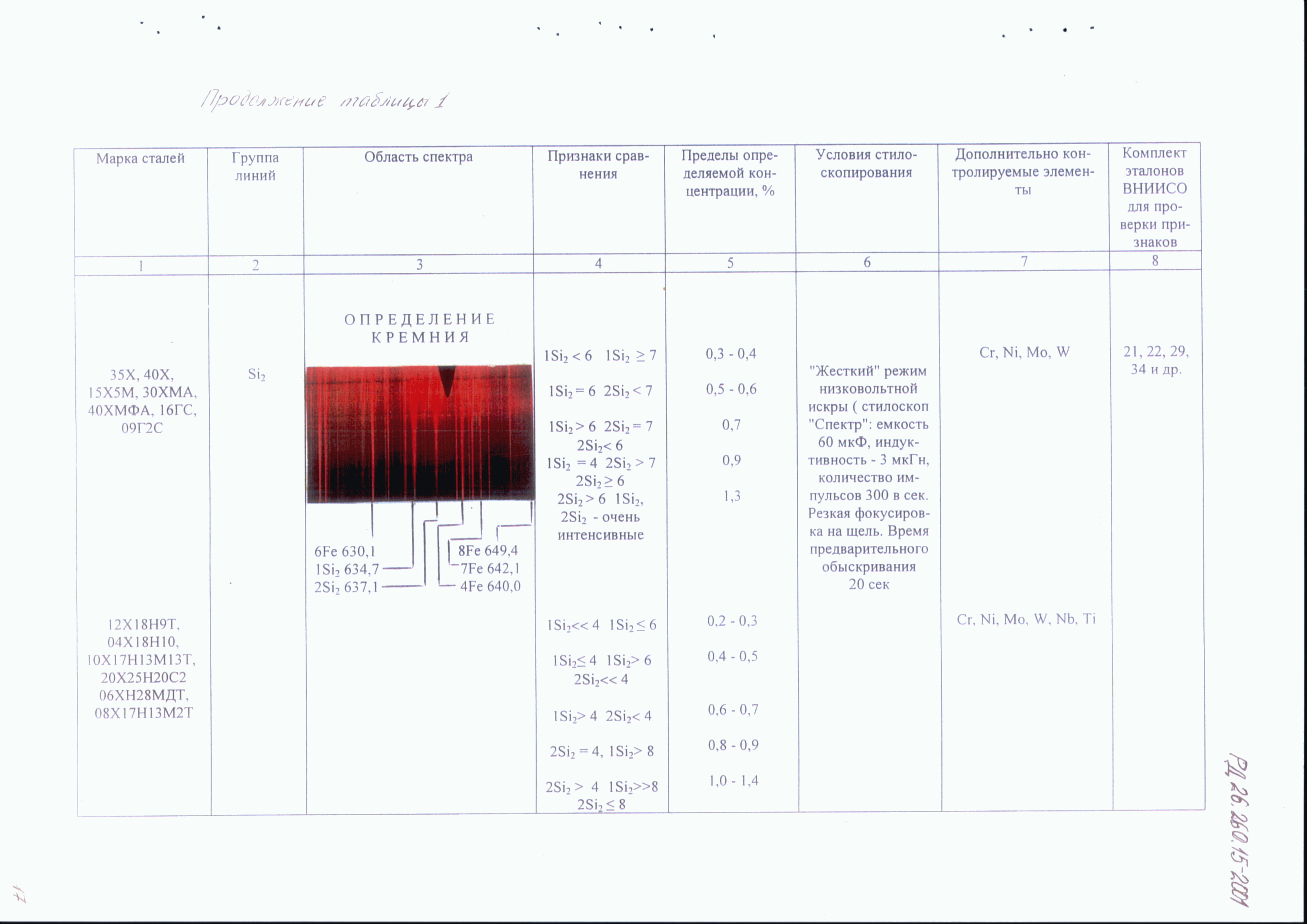 РД 26.260.15-2001