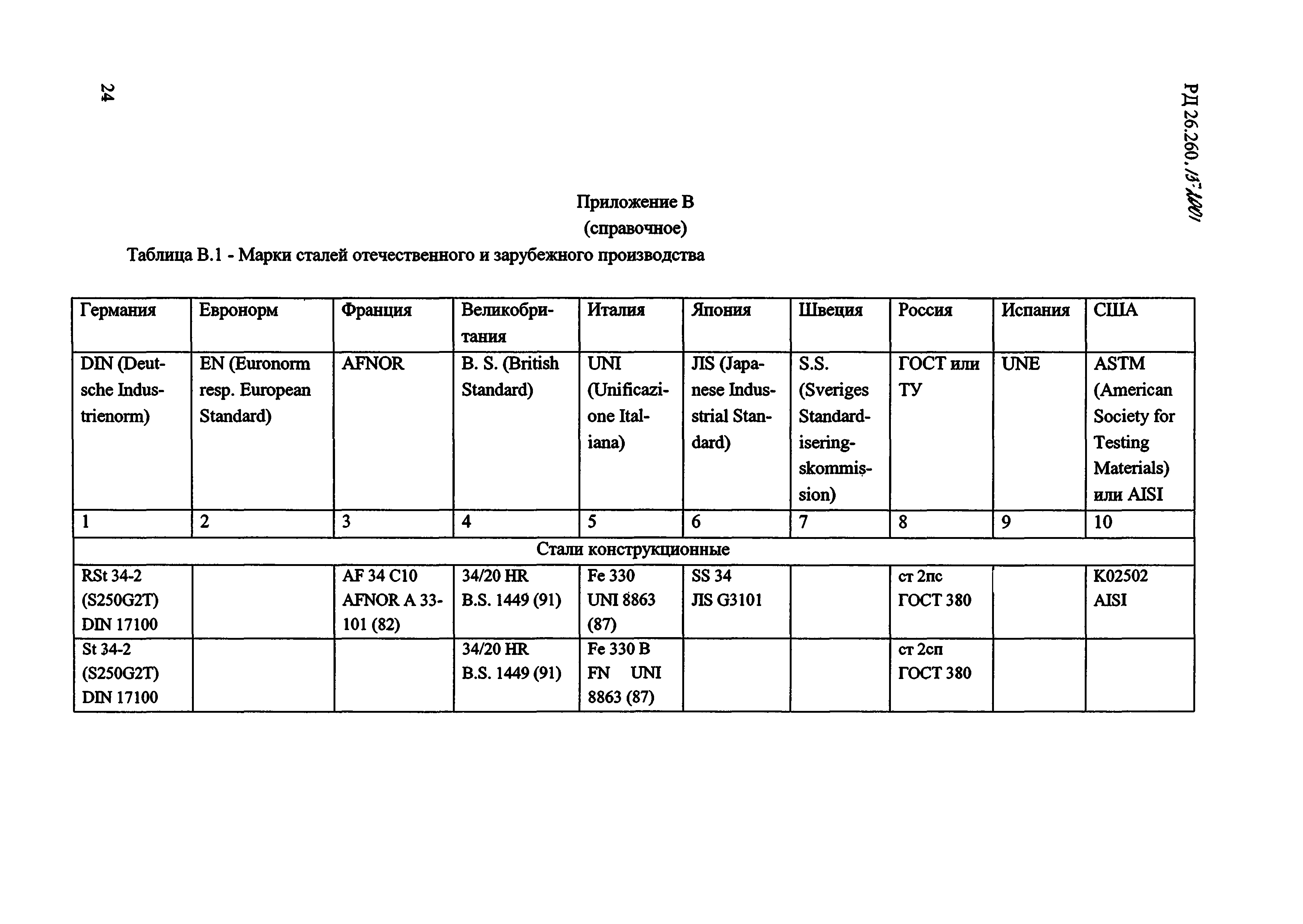 РД 26.260.15-2001