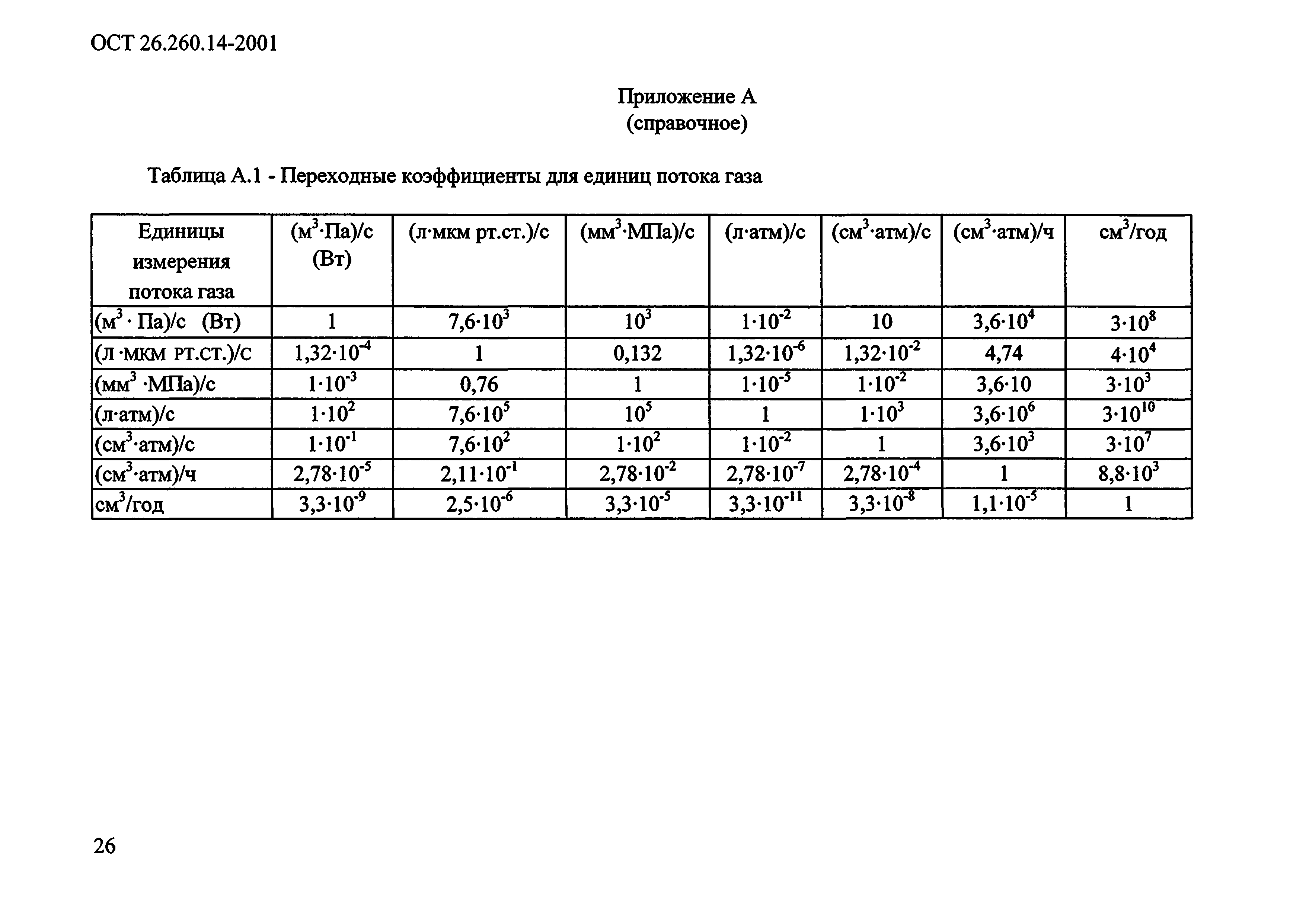 ОСТ 26.260.14-2001