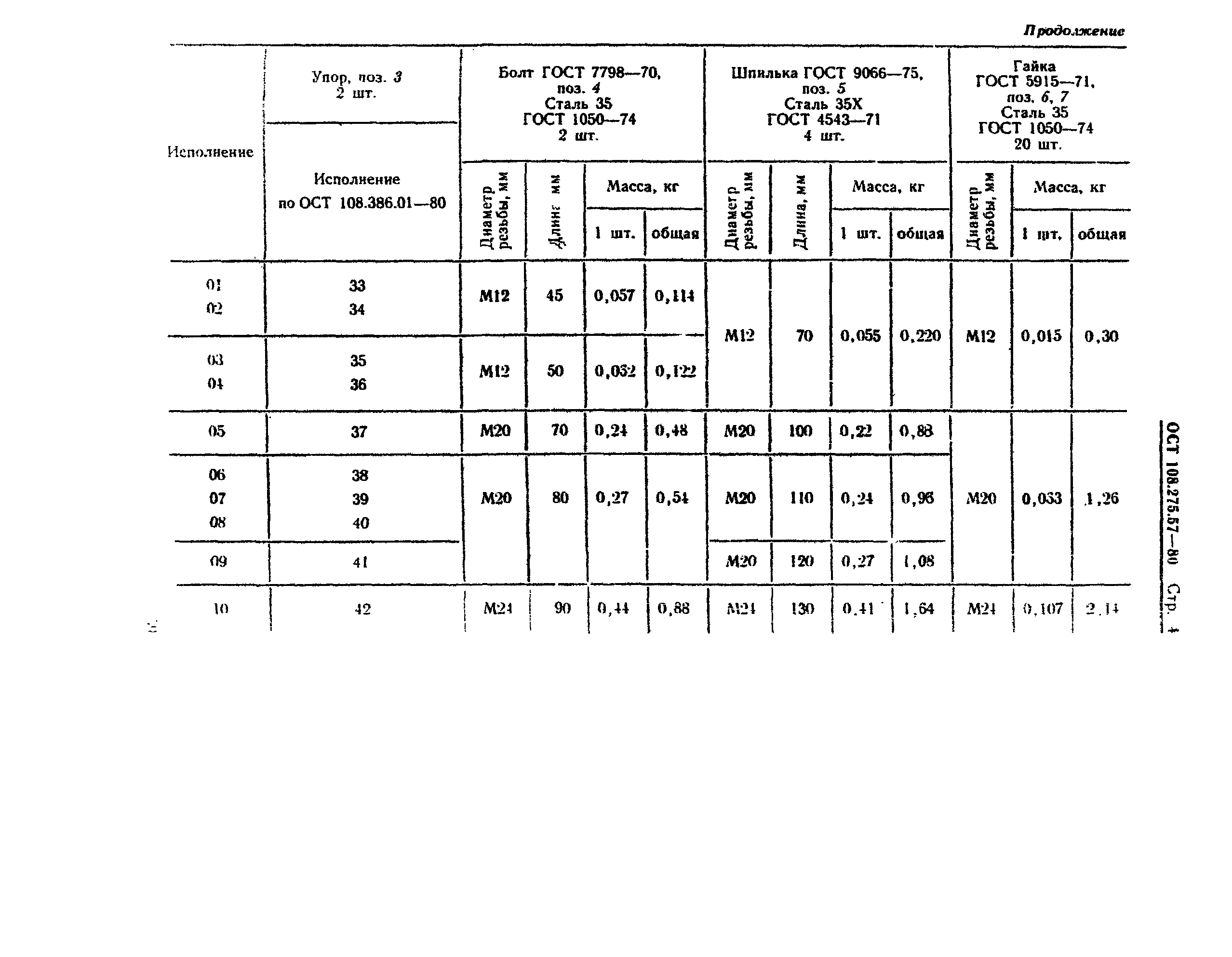 ОСТ 108.275.57-80