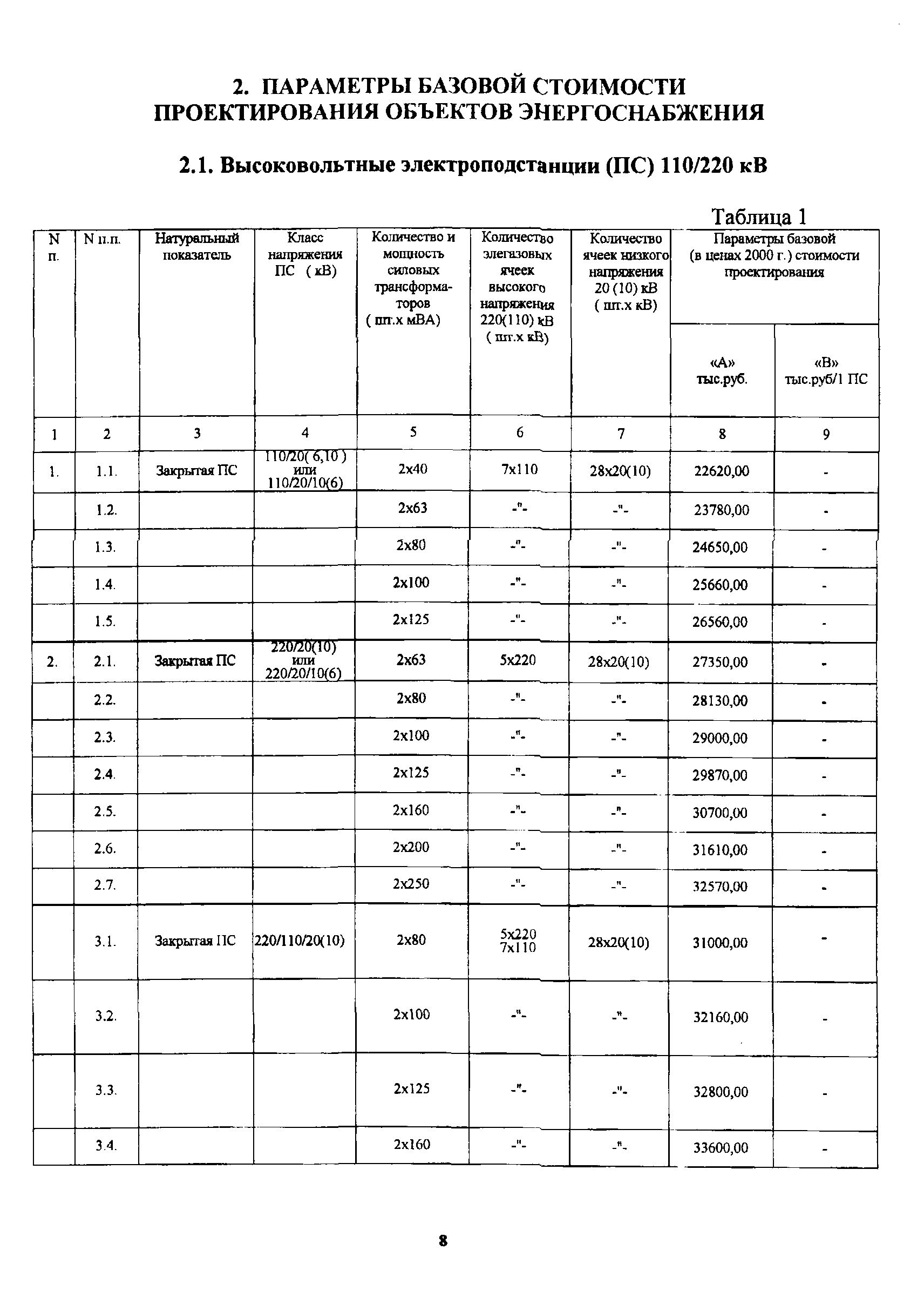 МРР 3.2.52-08