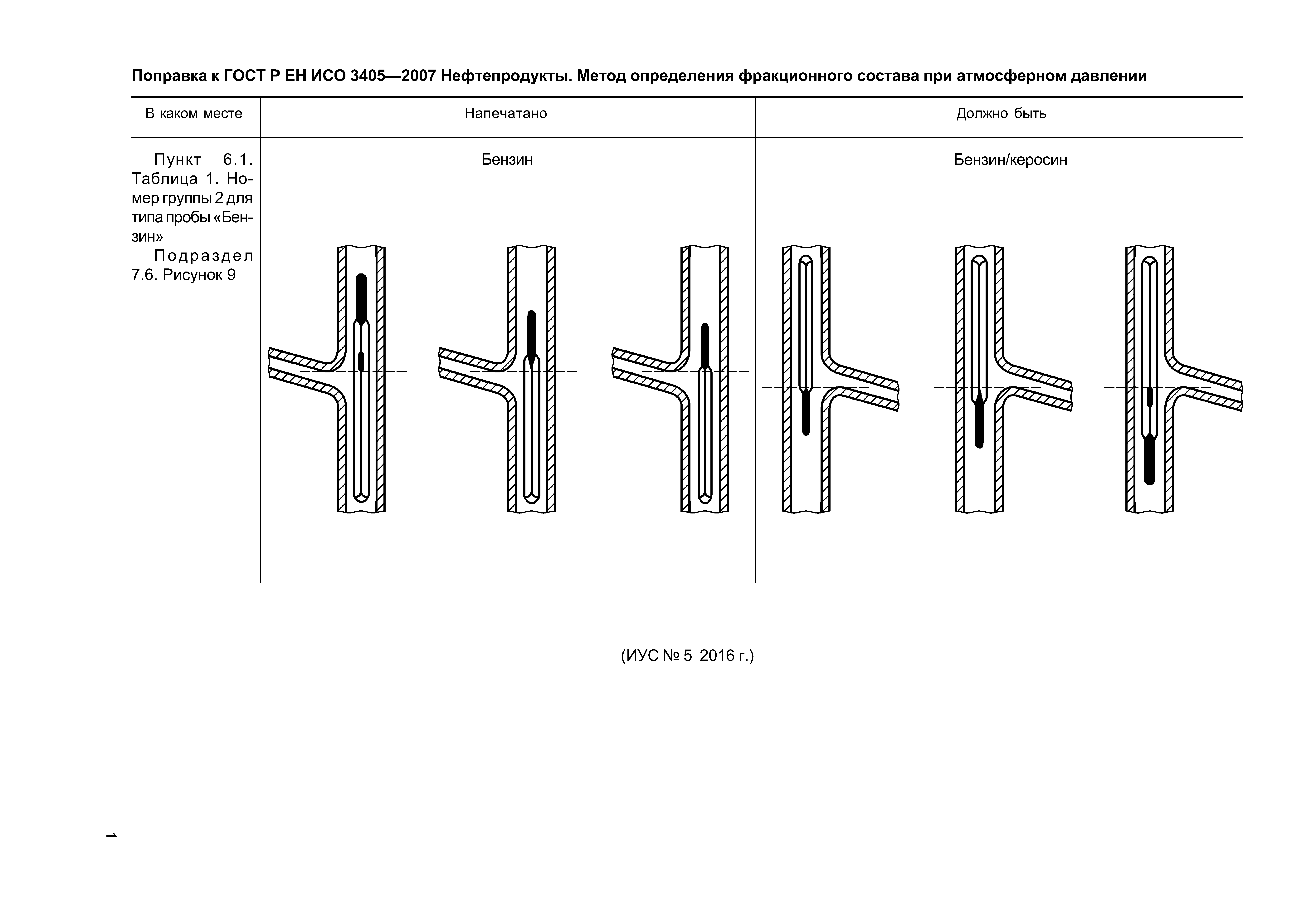 ГОСТ Р ЕН ИСО 3405-2007