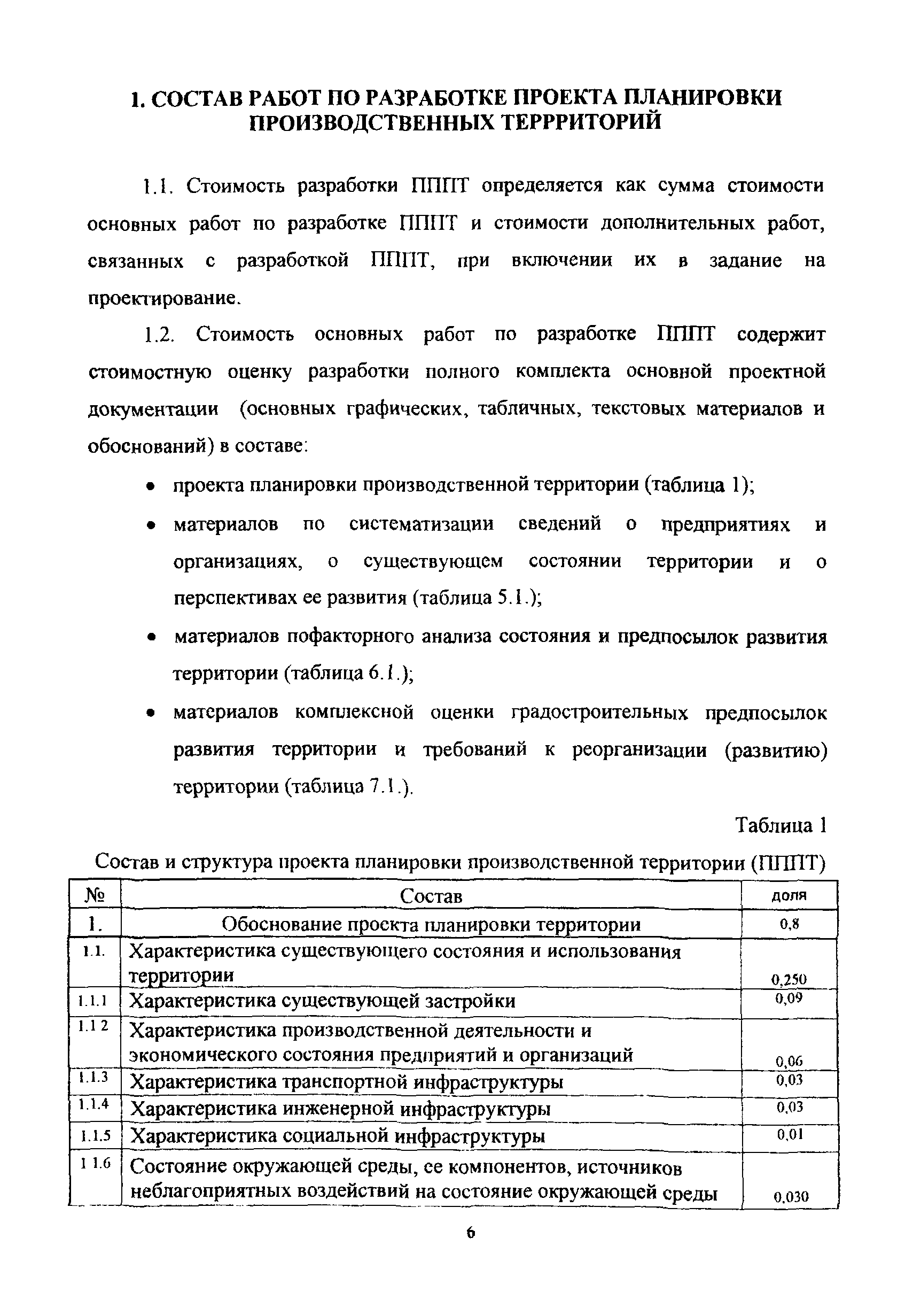 МРР 3.2.31-07