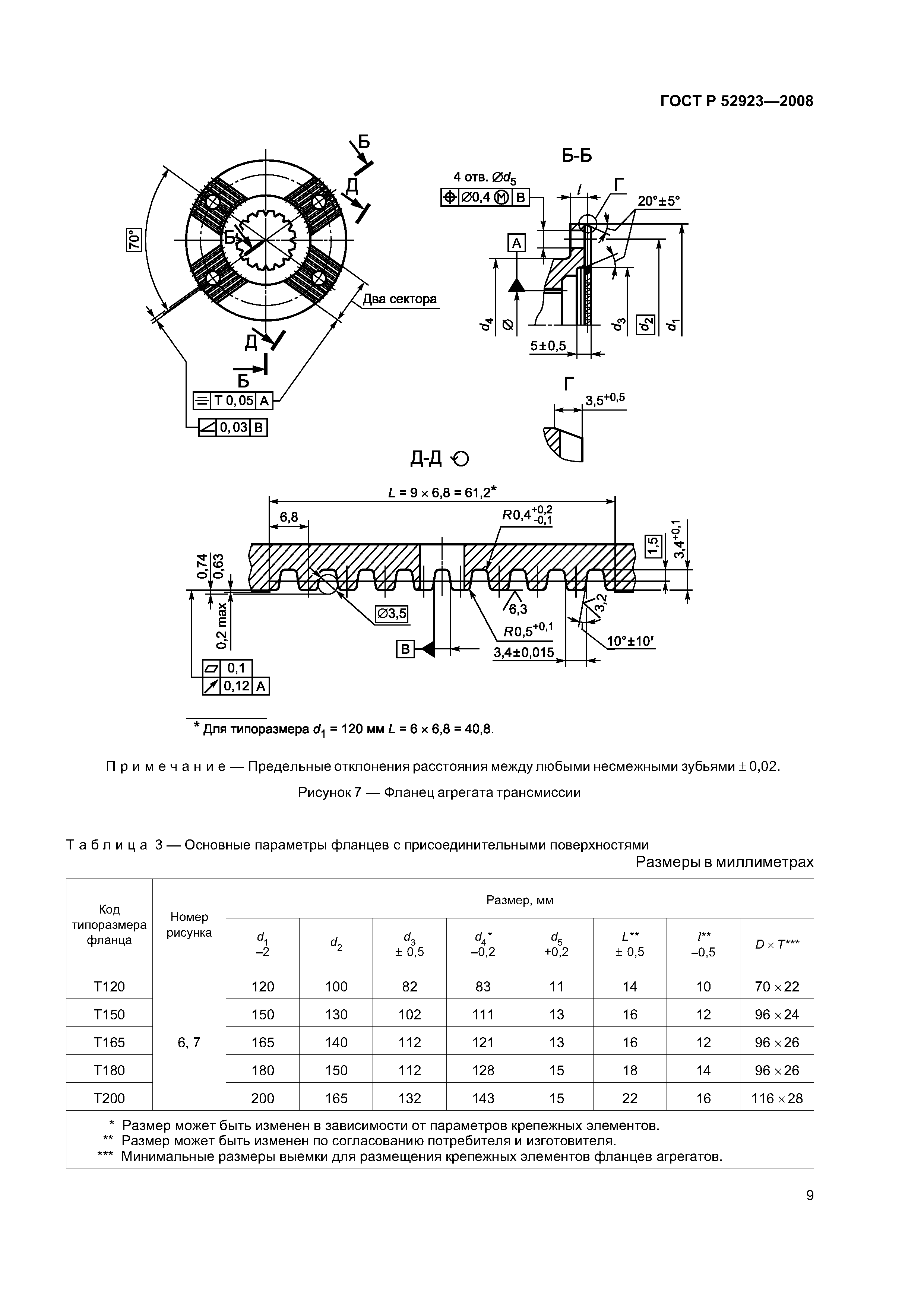 ГОСТ Р 52923-2008