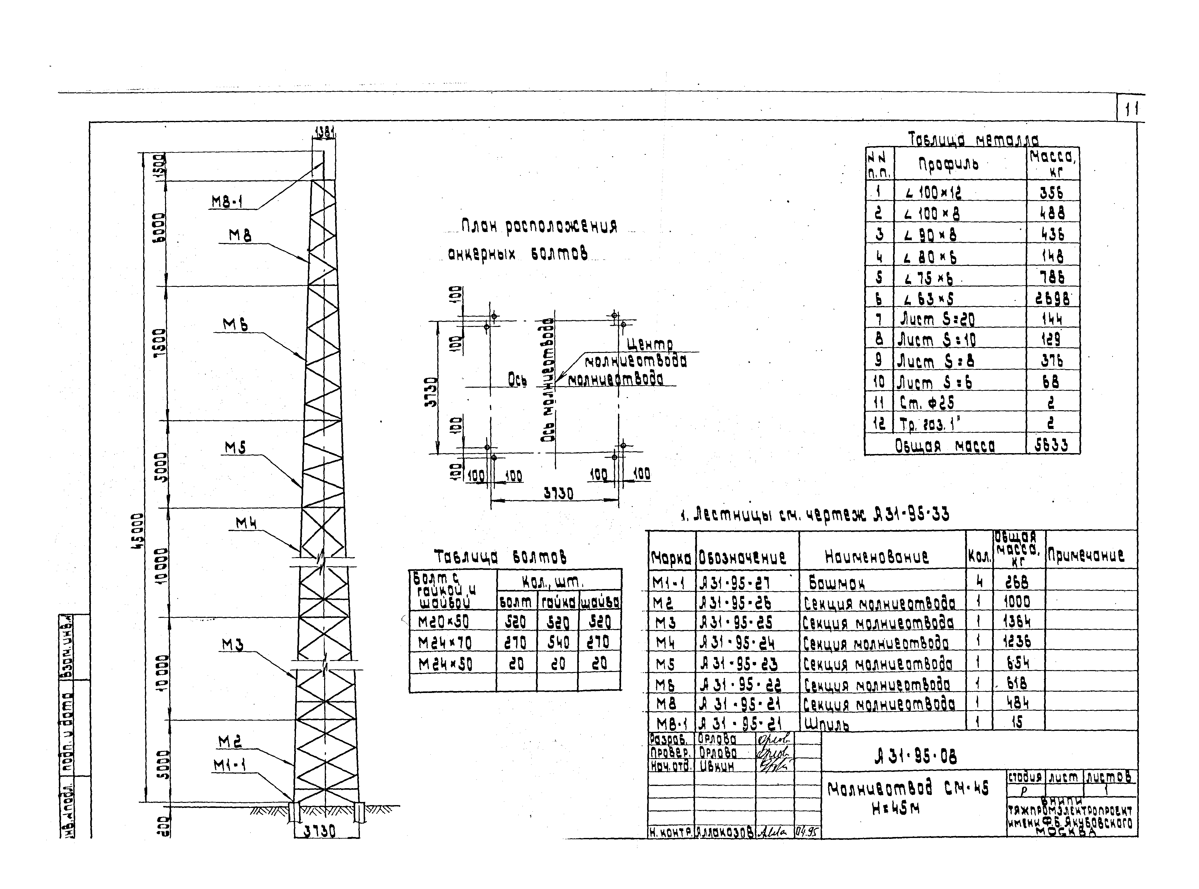 Шифр А31-95