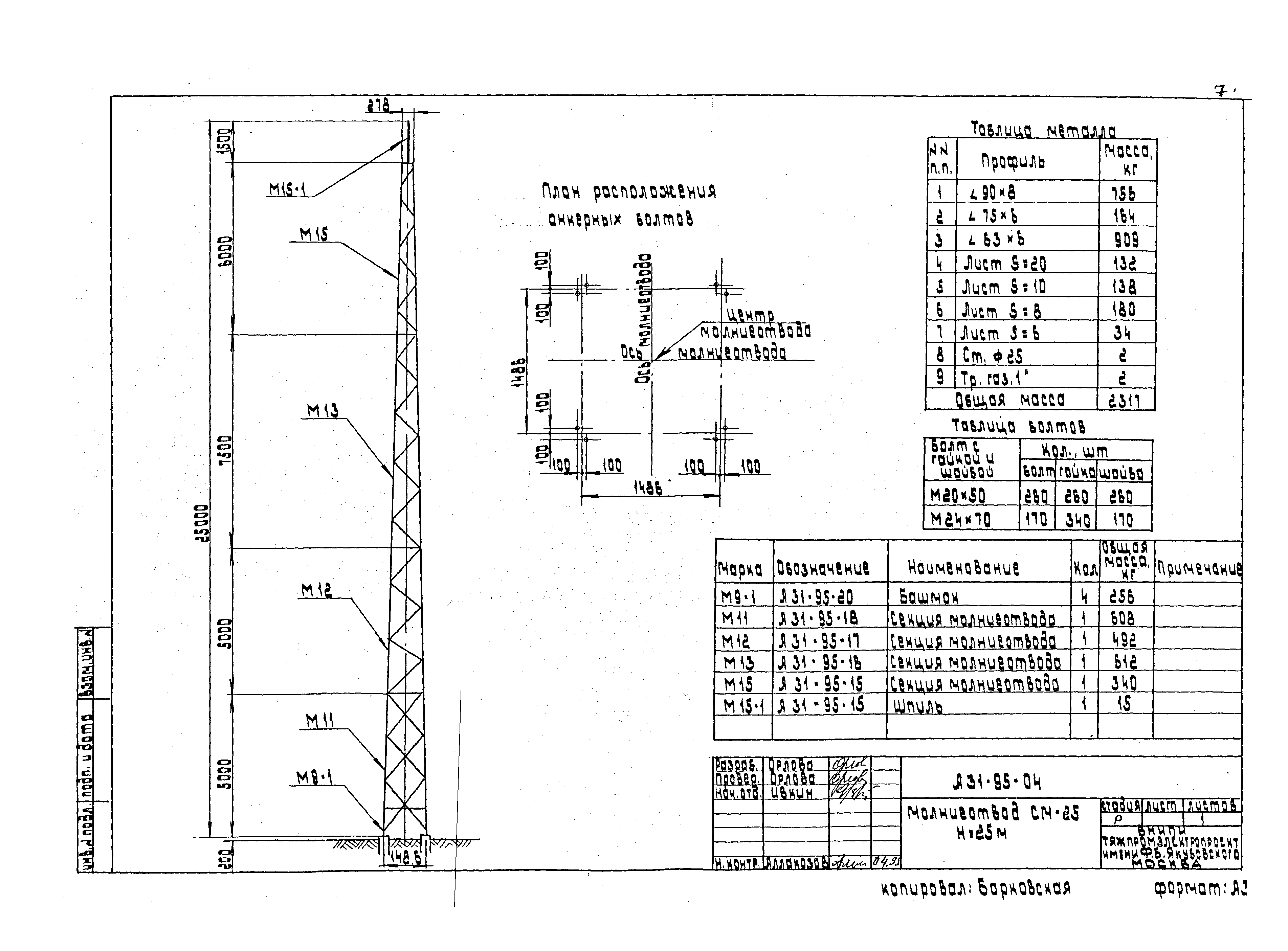 Шифр А31-95