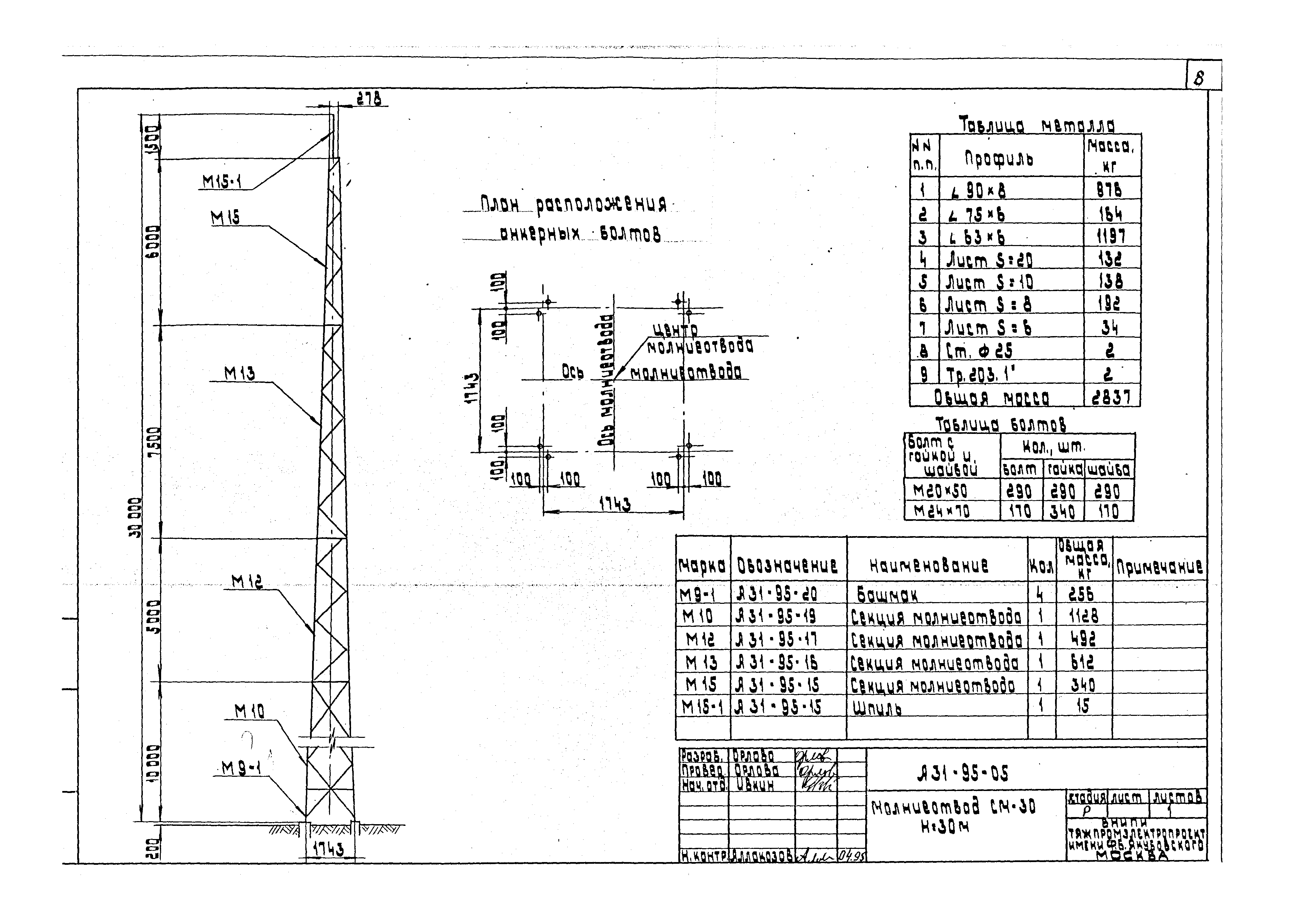 Шифр А31-95