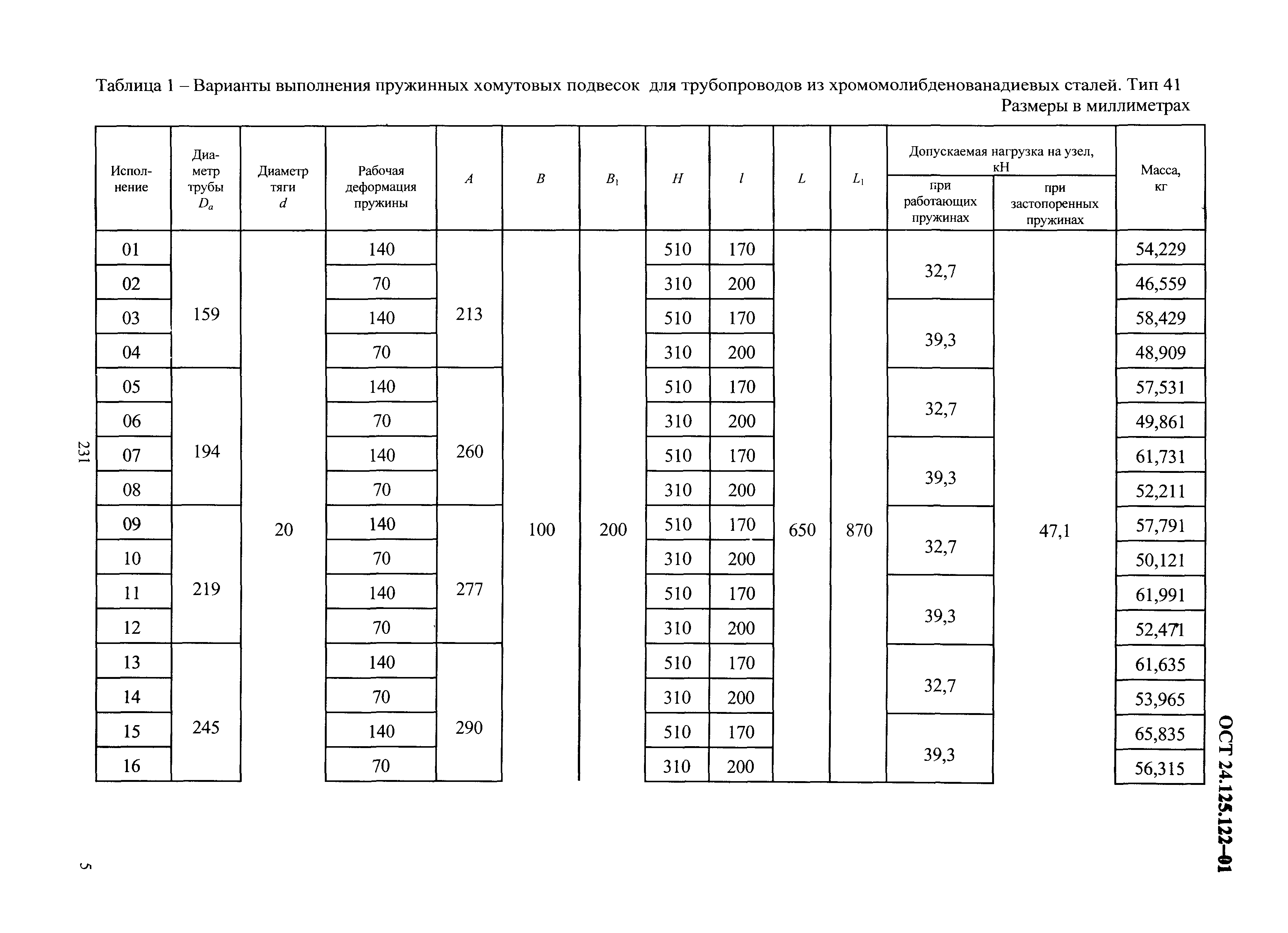 ОСТ 24.125.122-01