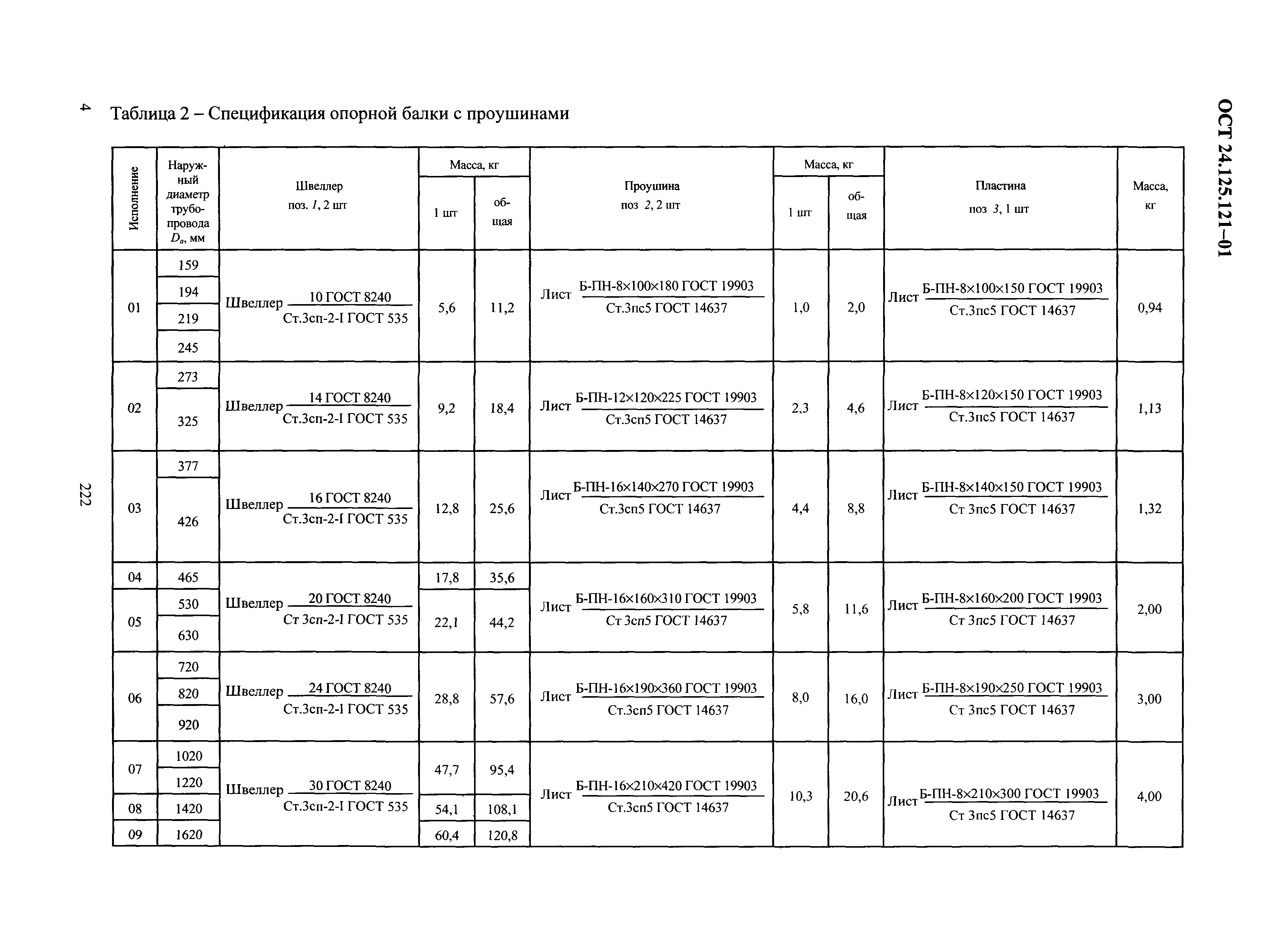 ОСТ 24.125.121-01