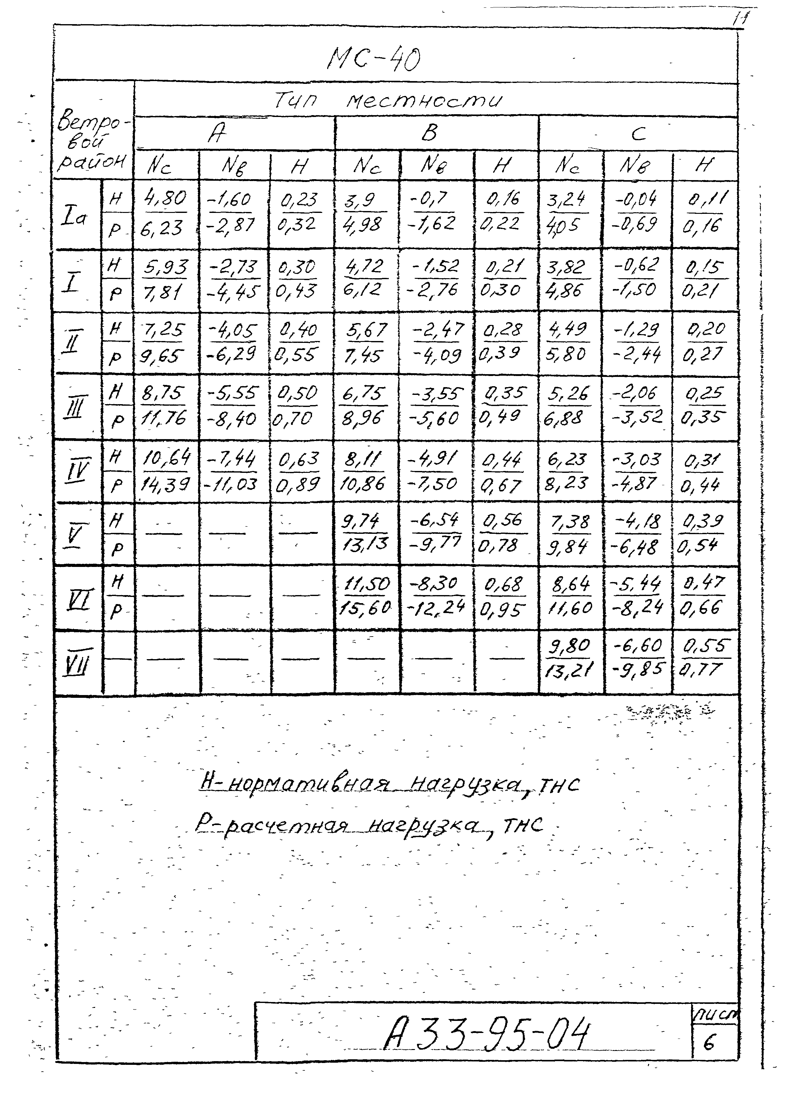 Шифр А33-95