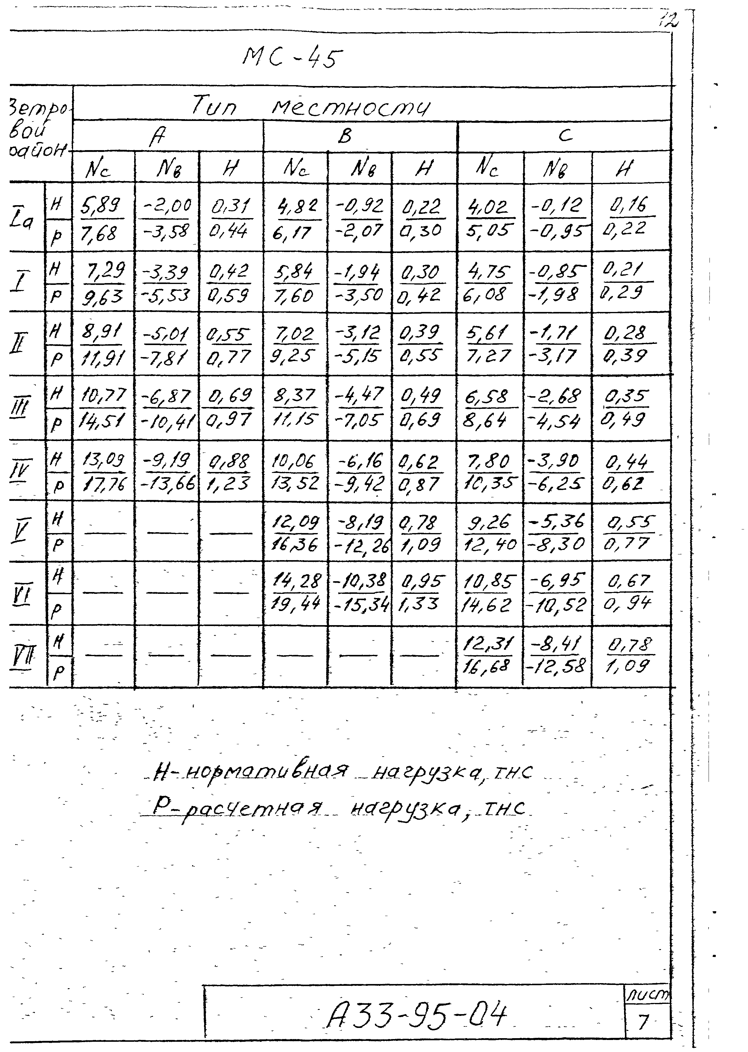 Шифр А33-95