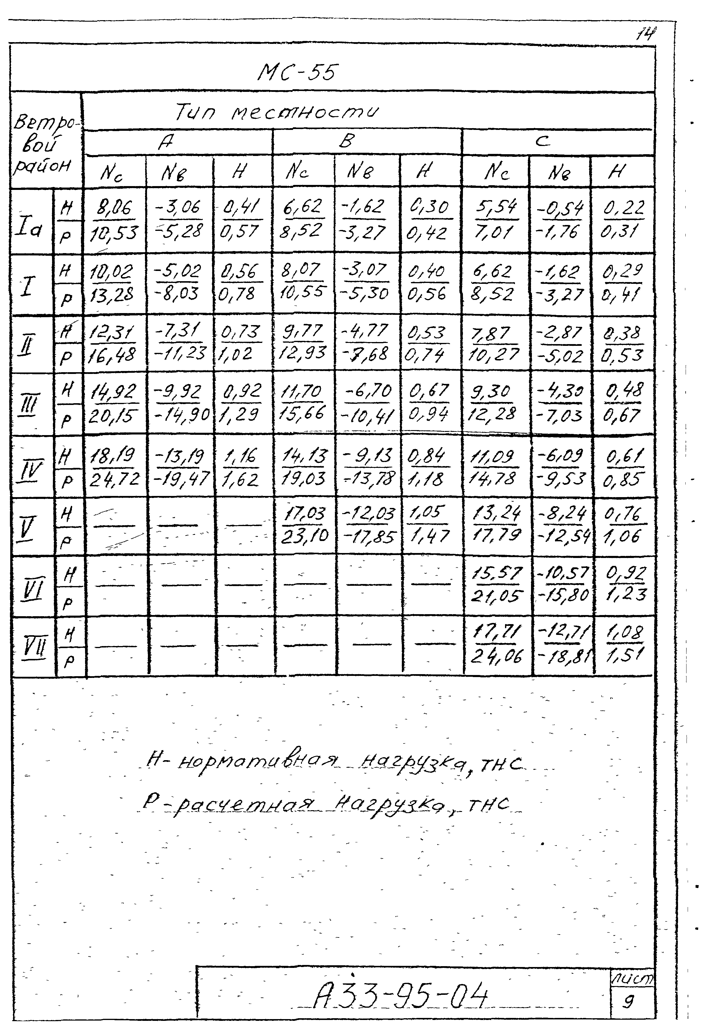 Шифр А33-95