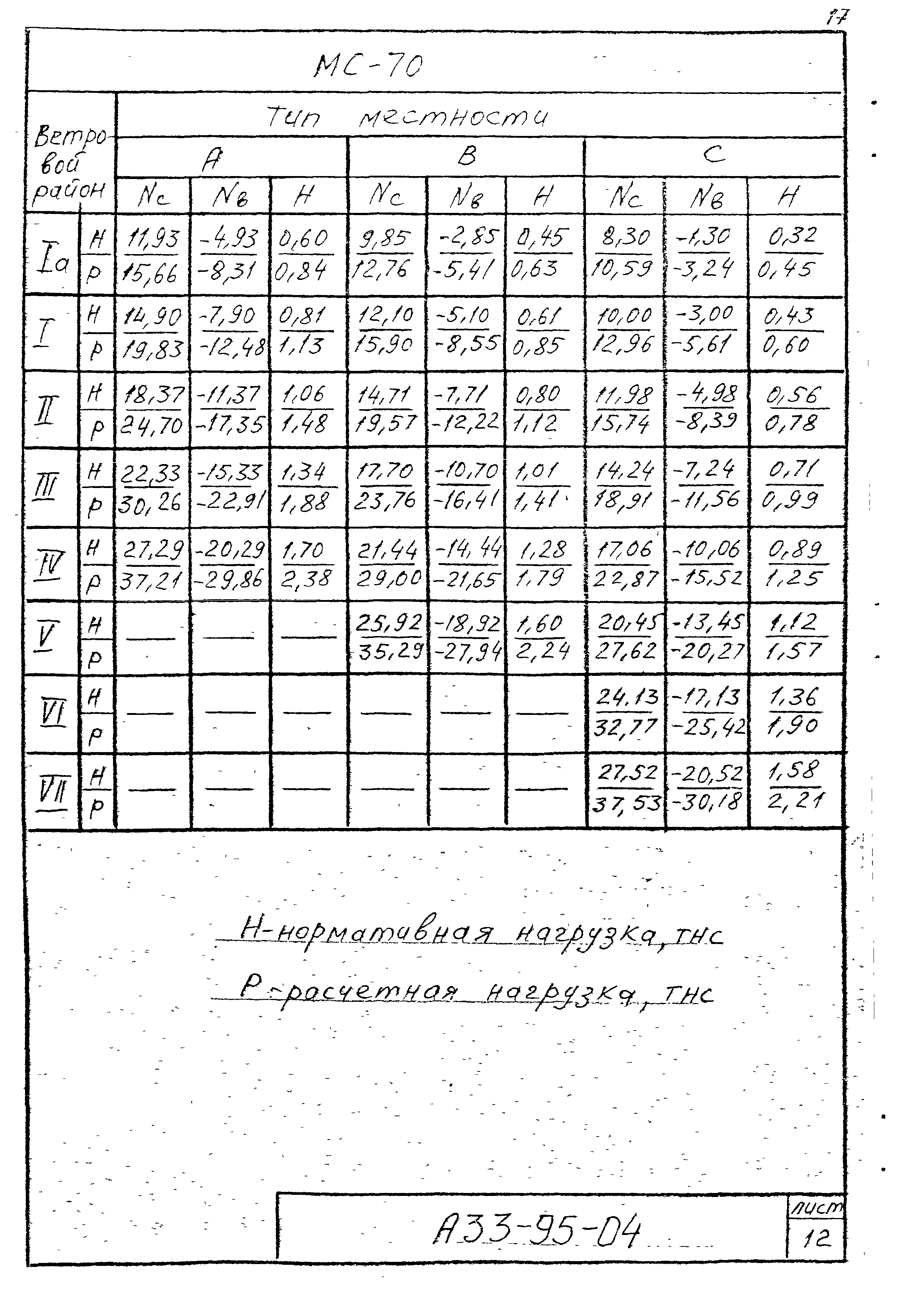 Шифр А33-95