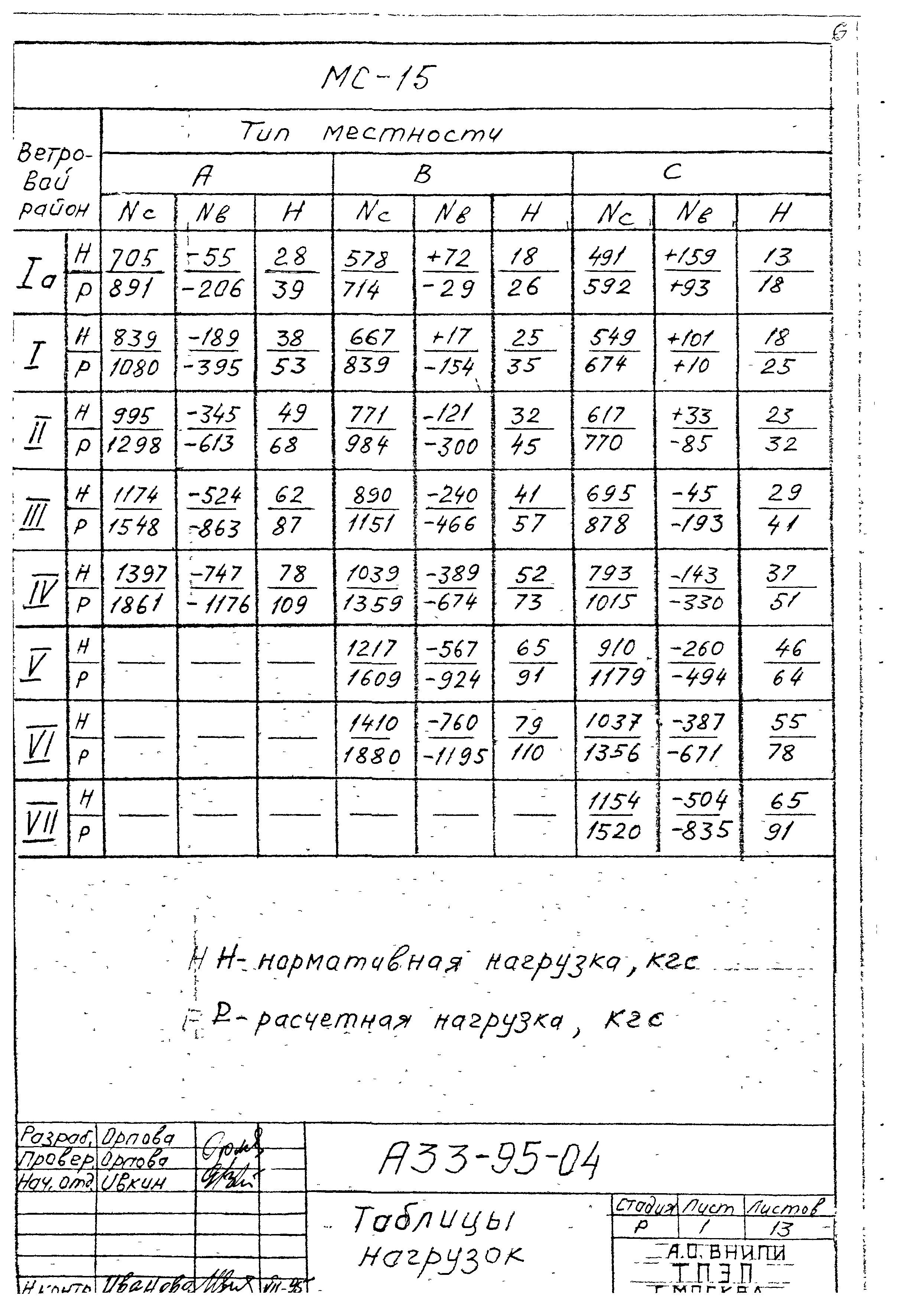 Шифр А33-95