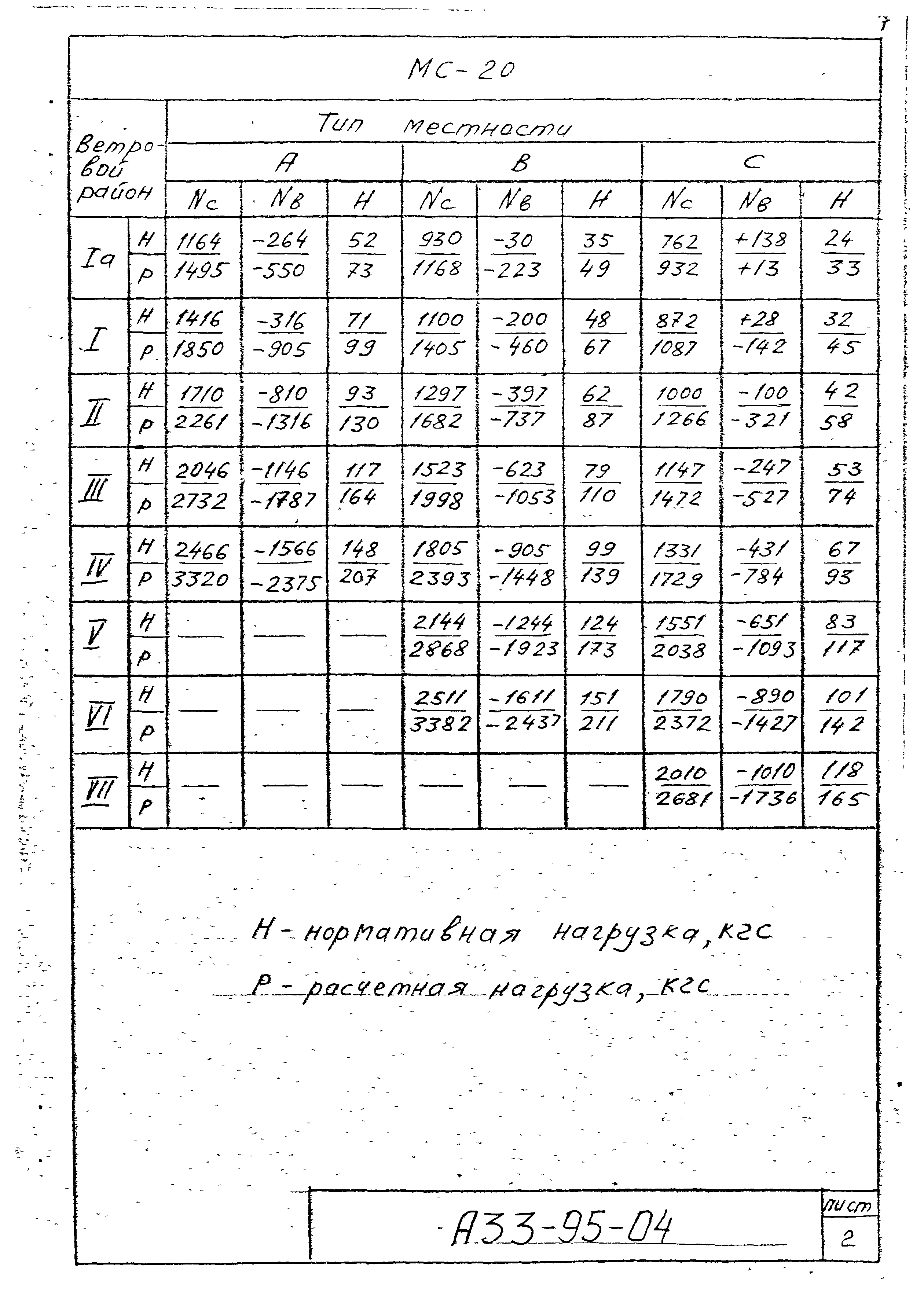 Шифр А33-95