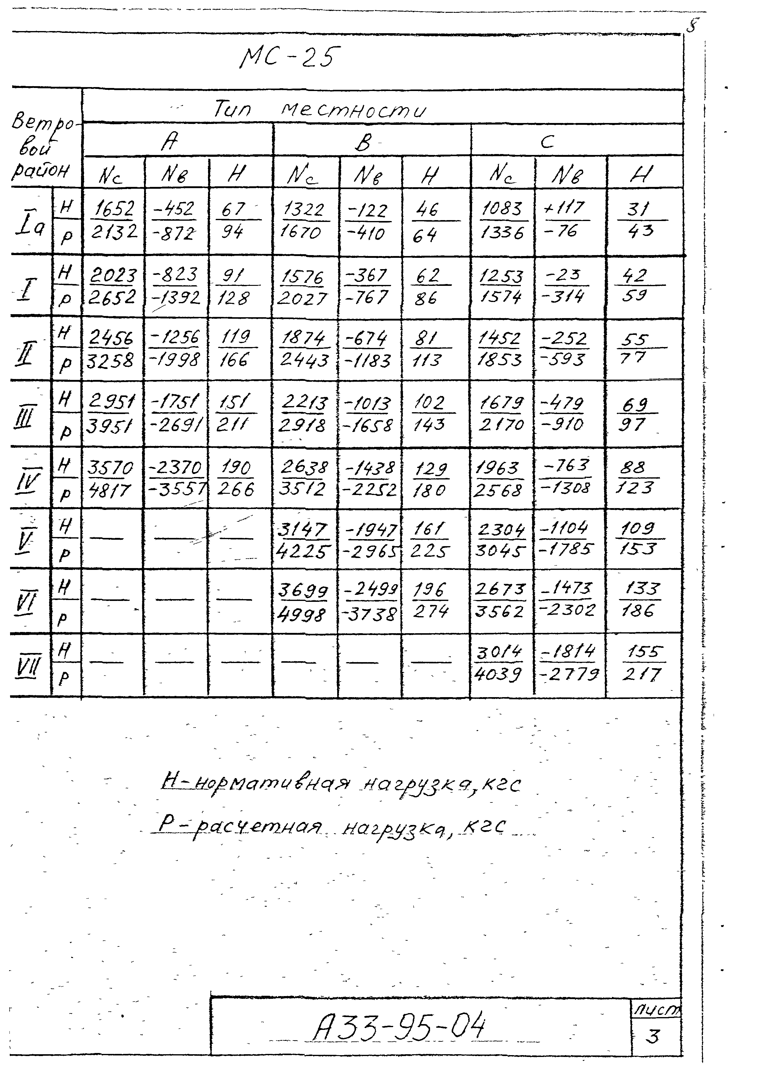 Шифр А33-95