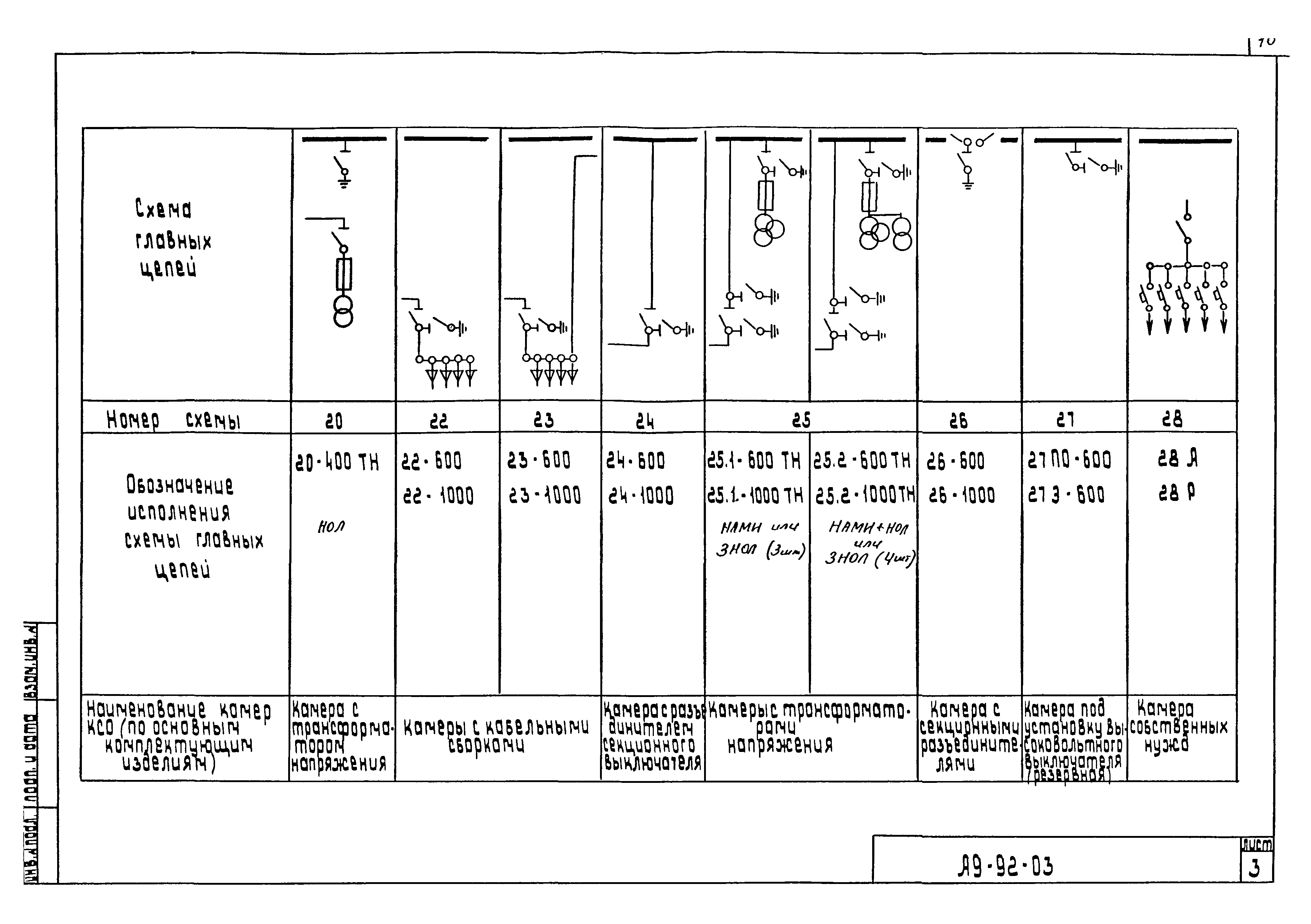 Шифр А9-92