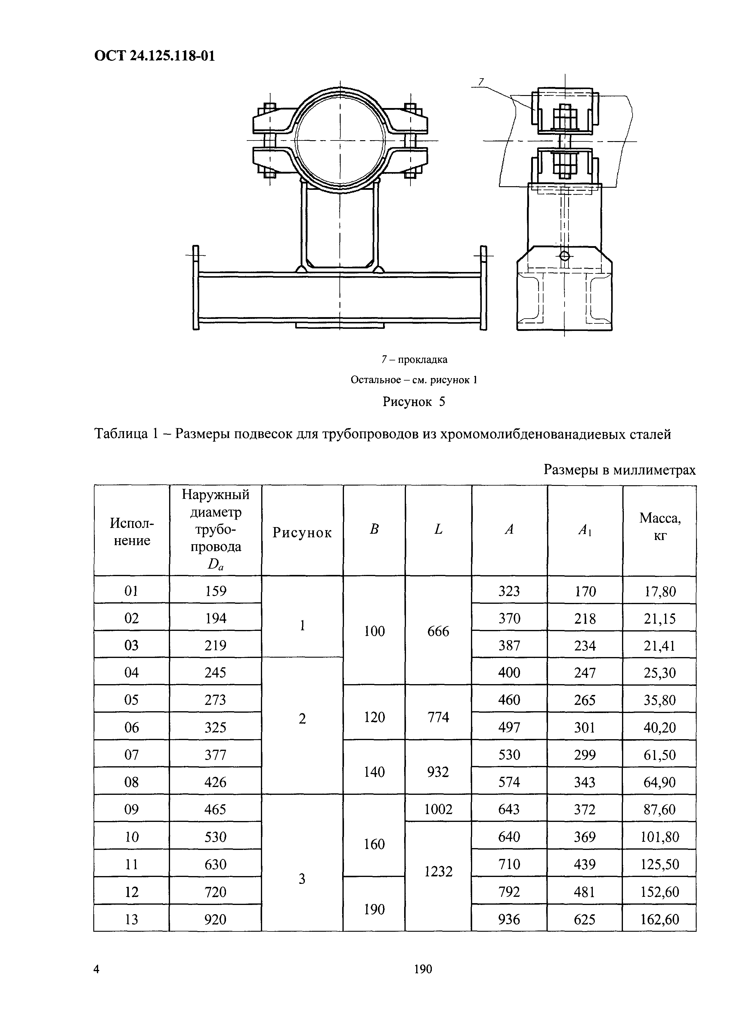 ОСТ 24.125.118-01