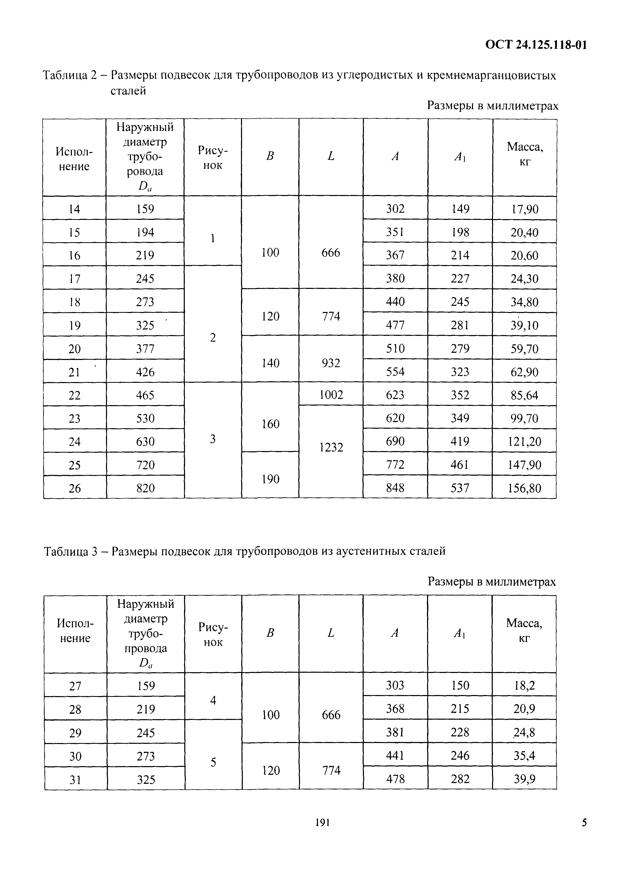 ОСТ 24.125.118-01