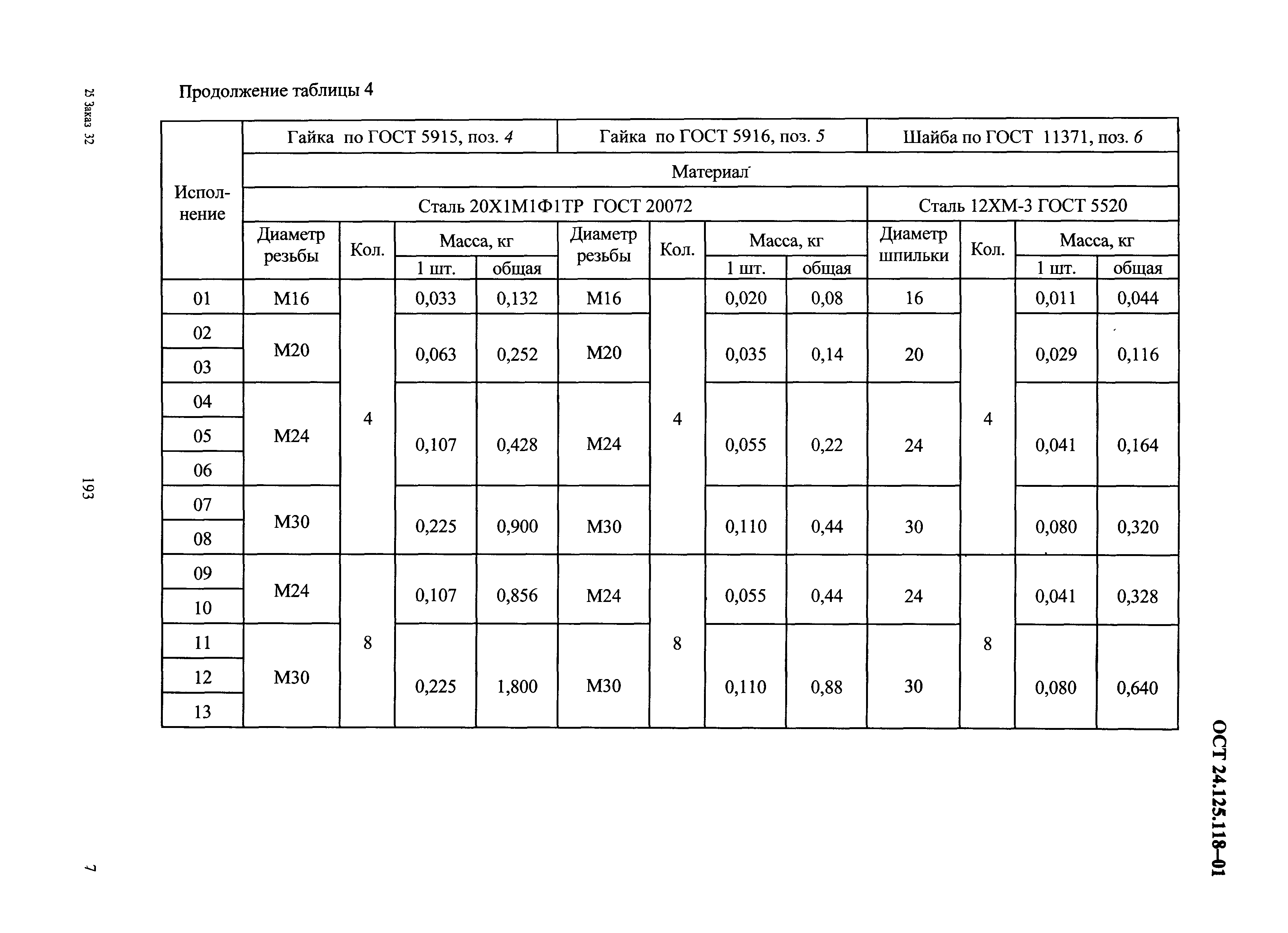 ОСТ 24.125.118-01