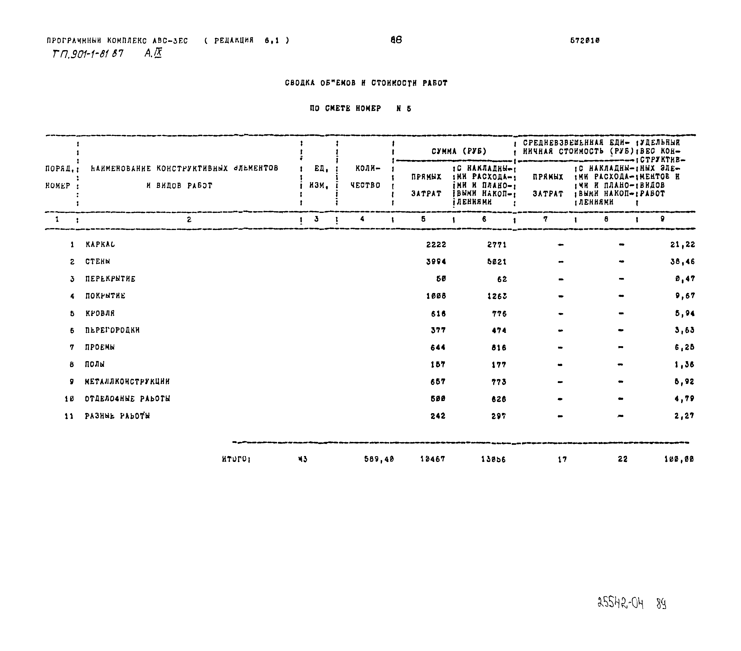 Типовой проект 901-1-81.87