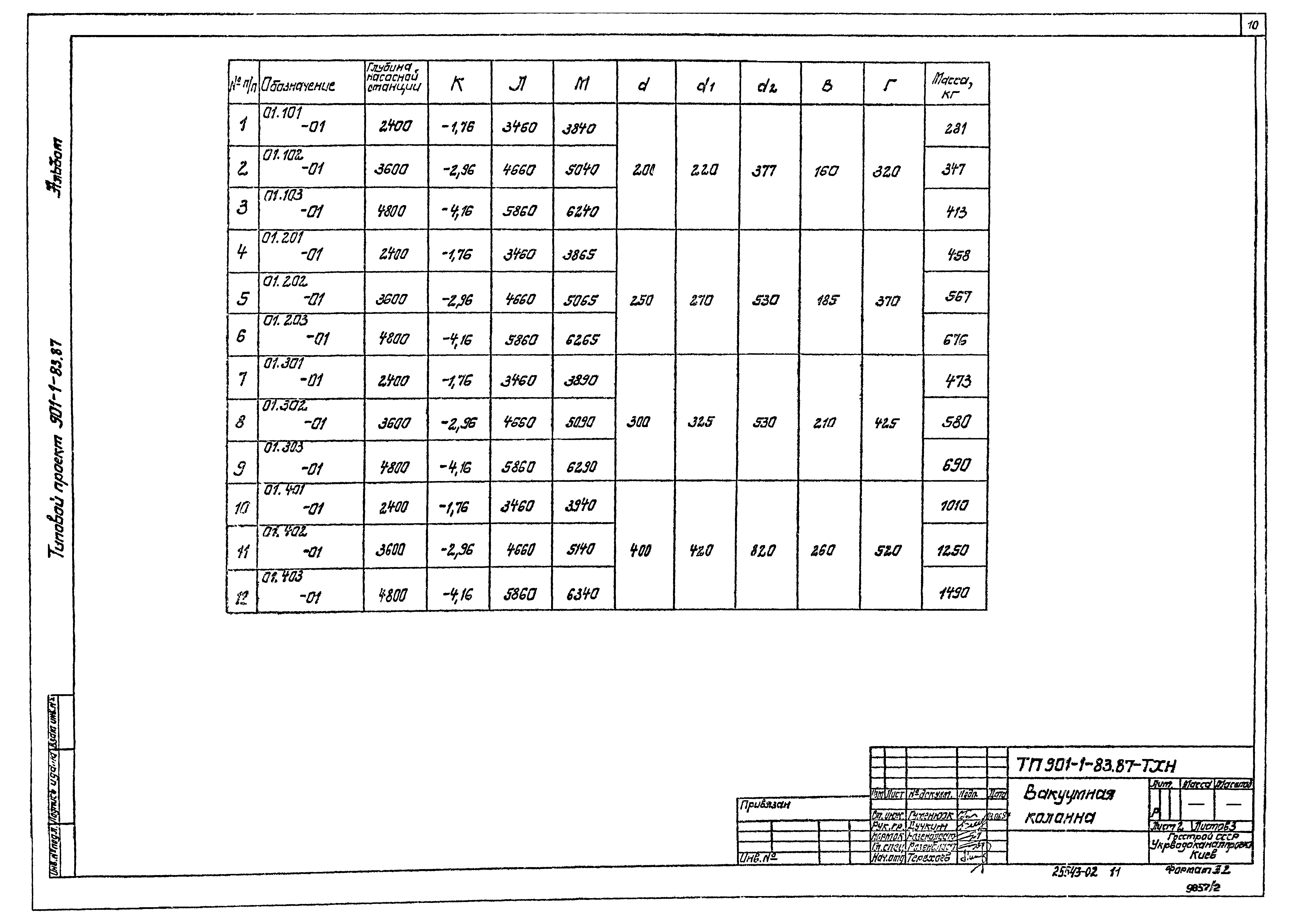 Типовой проект 901-1-81.87