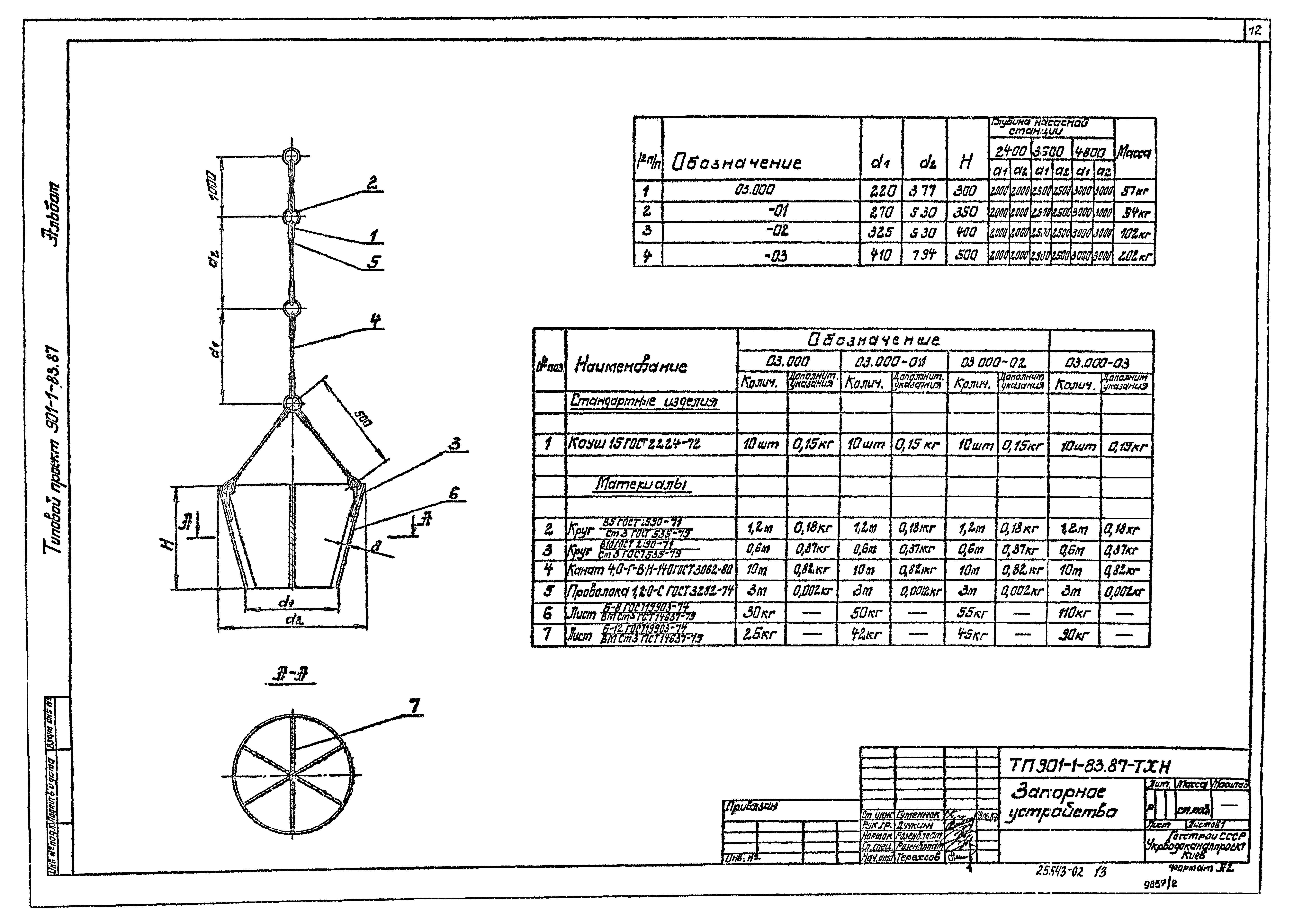 Типовой проект 901-1-81.87