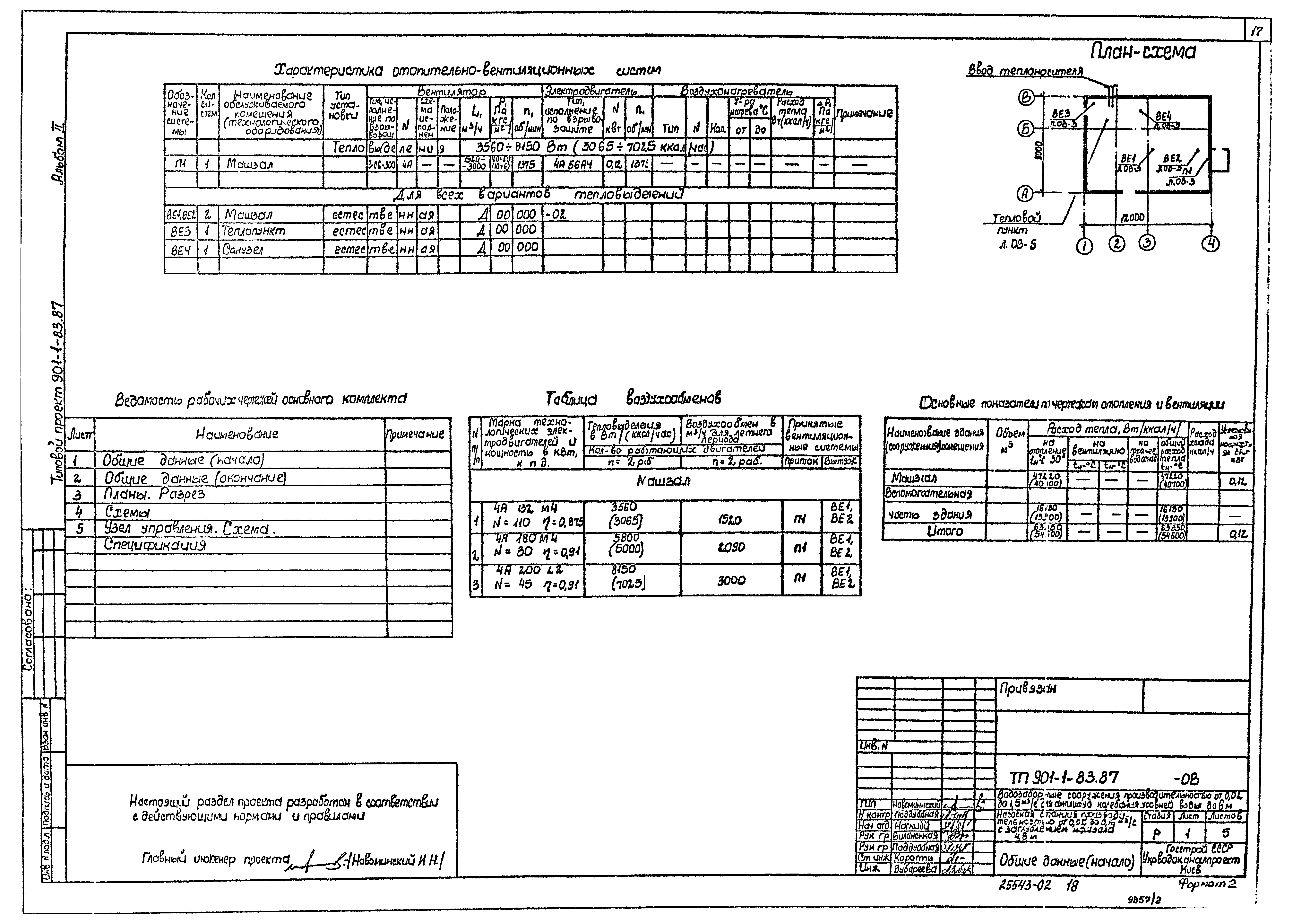 Типовой проект 901-1-81.87