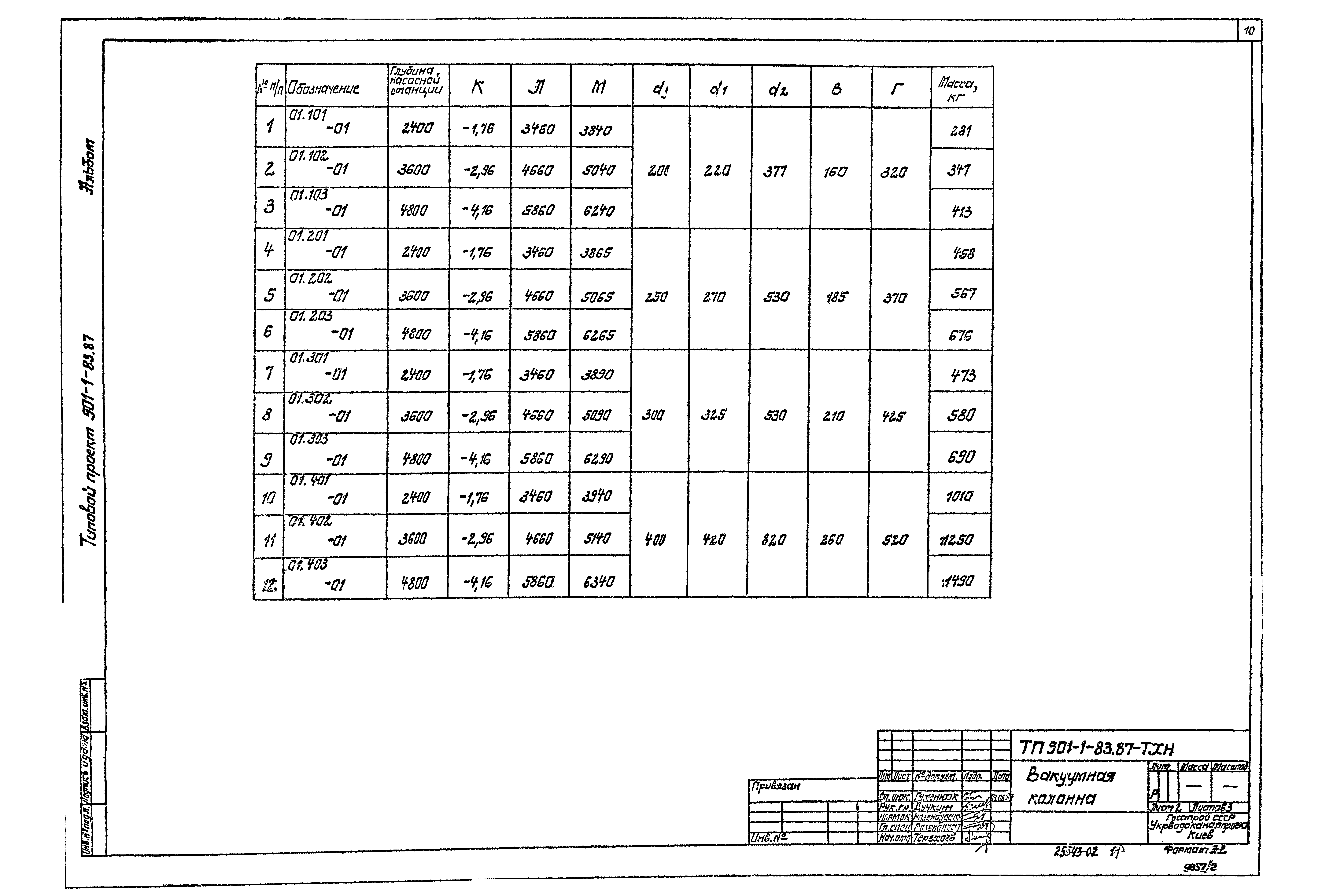 Типовой проект 901-1-83.87