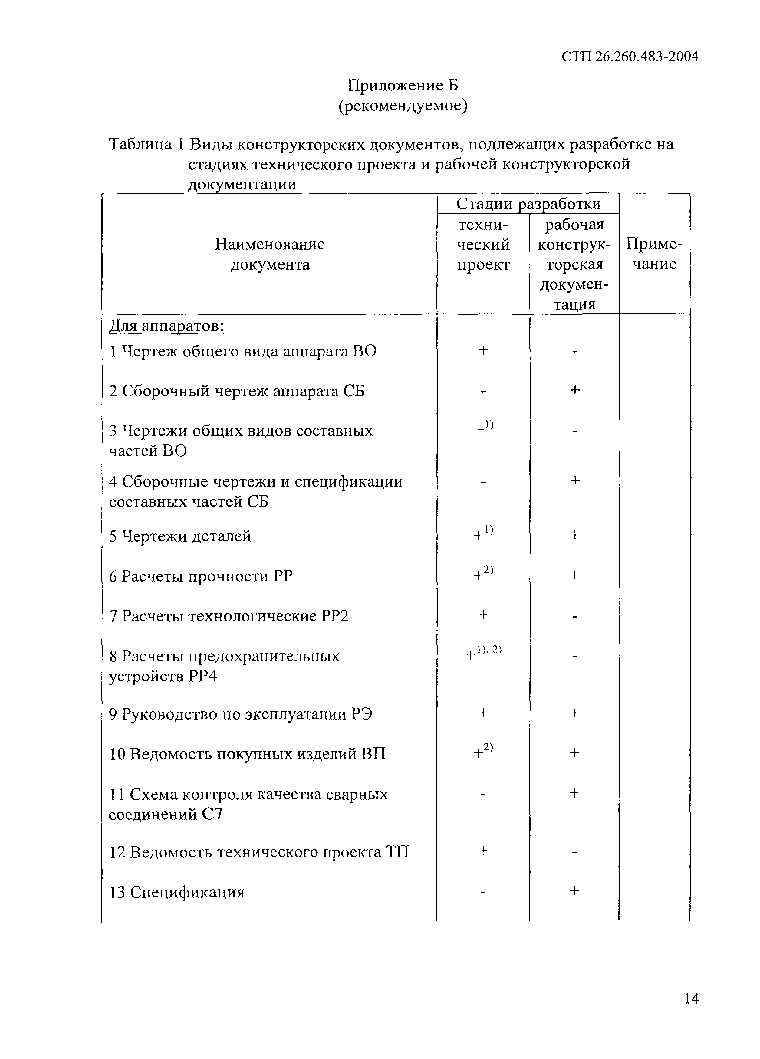 СТП 26.260.483-2004