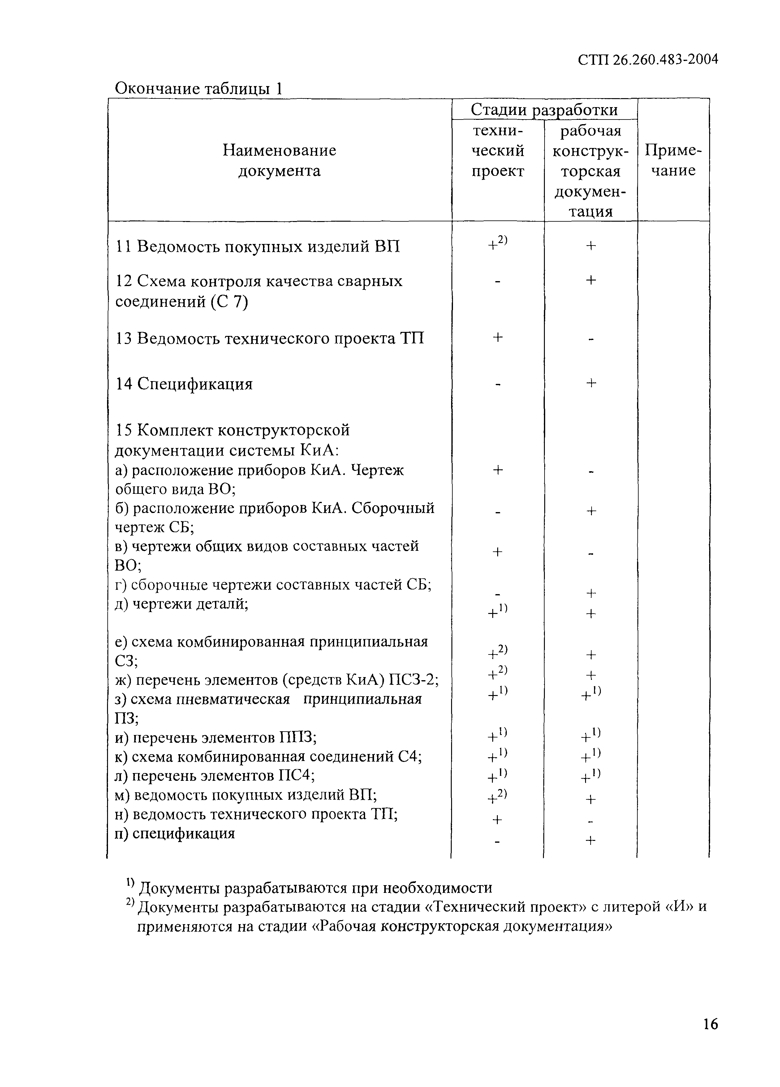 СТП 26.260.483-2004