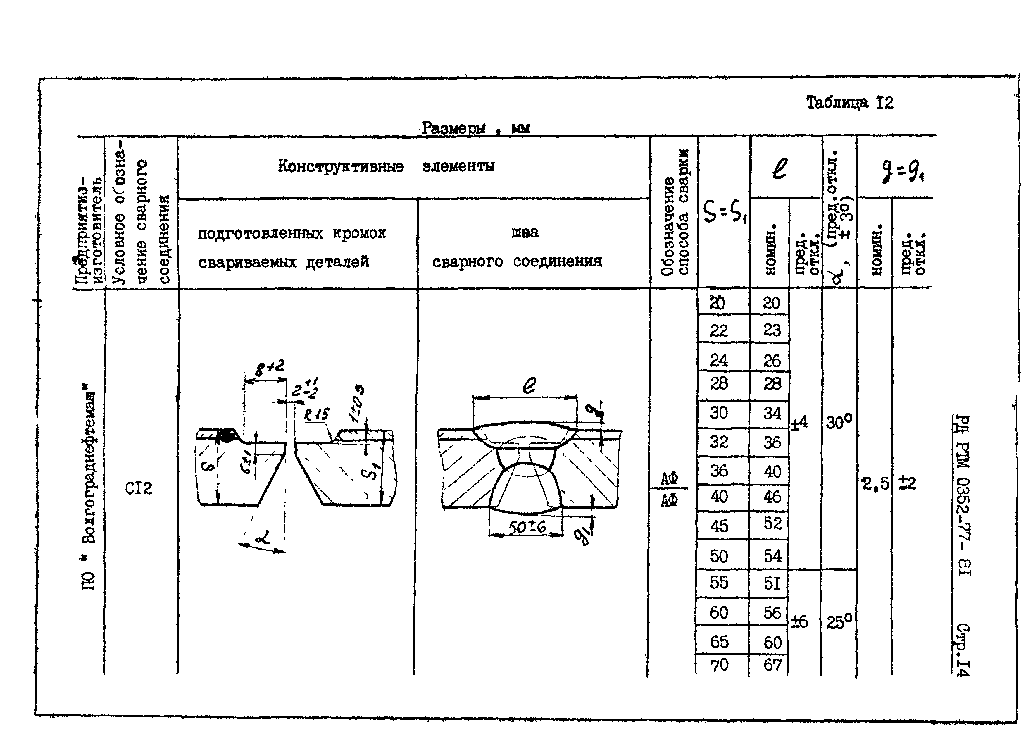 РД РТМ 0352-77-81