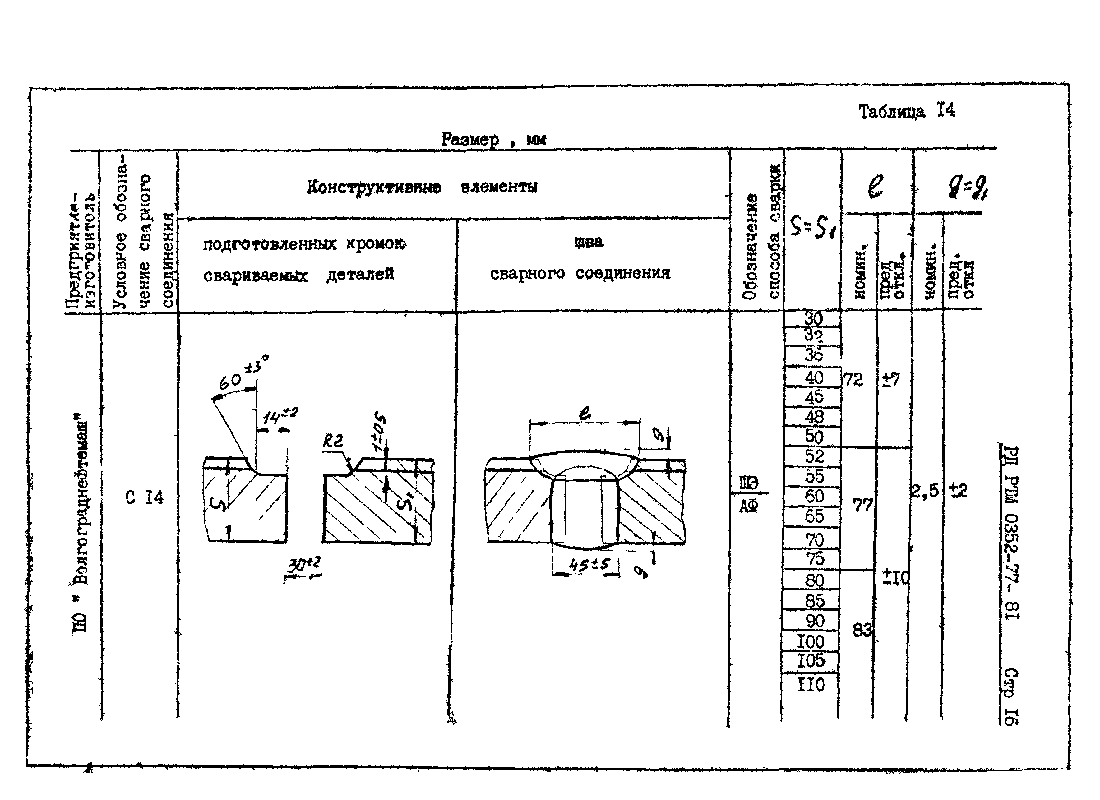 РД РТМ 0352-77-81