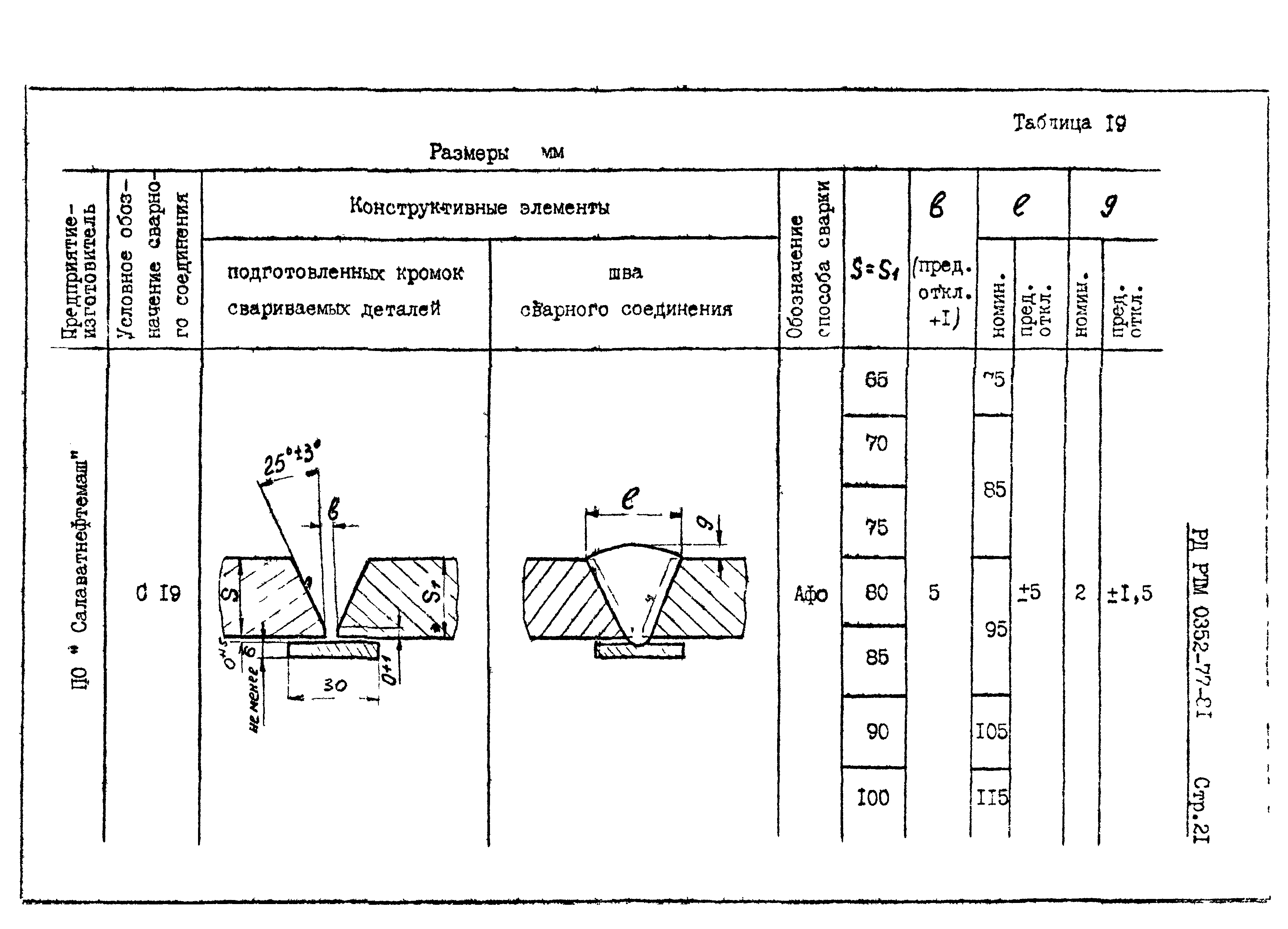 РД РТМ 0352-77-81