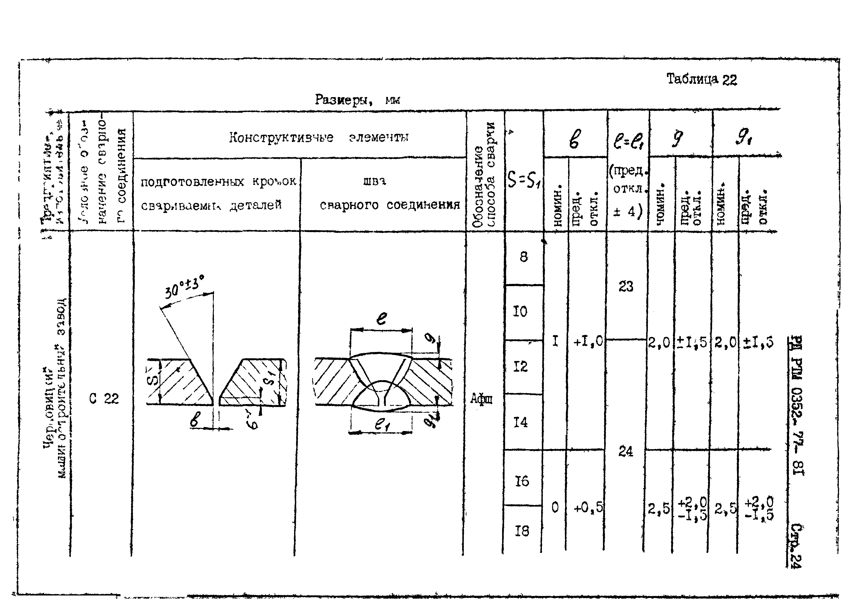 РД РТМ 0352-77-81