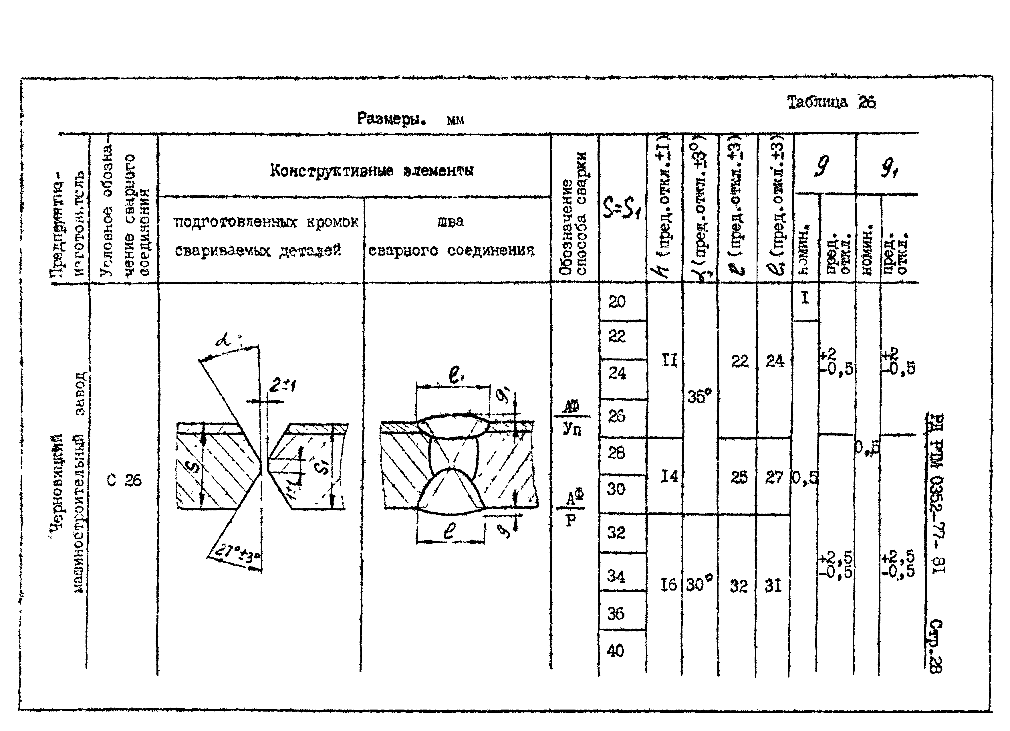 РД РТМ 0352-77-81