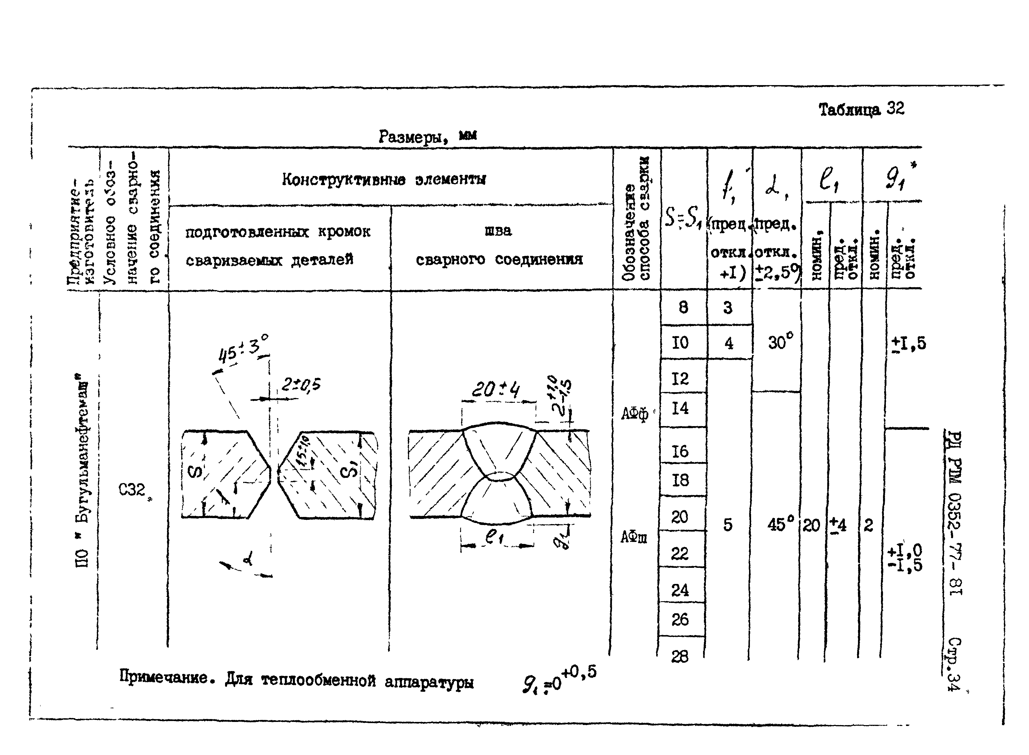 РД РТМ 0352-77-81