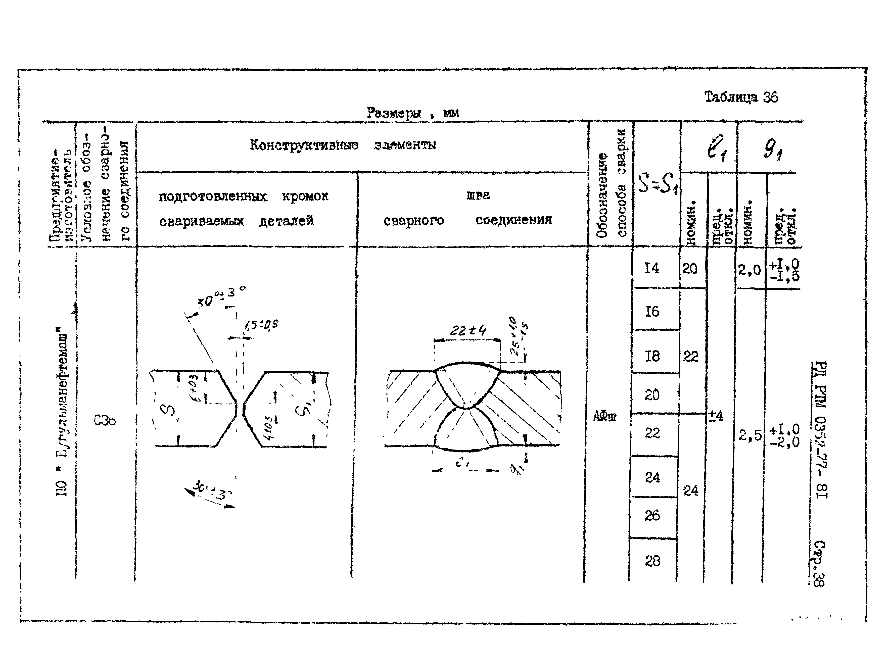 РД РТМ 0352-77-81