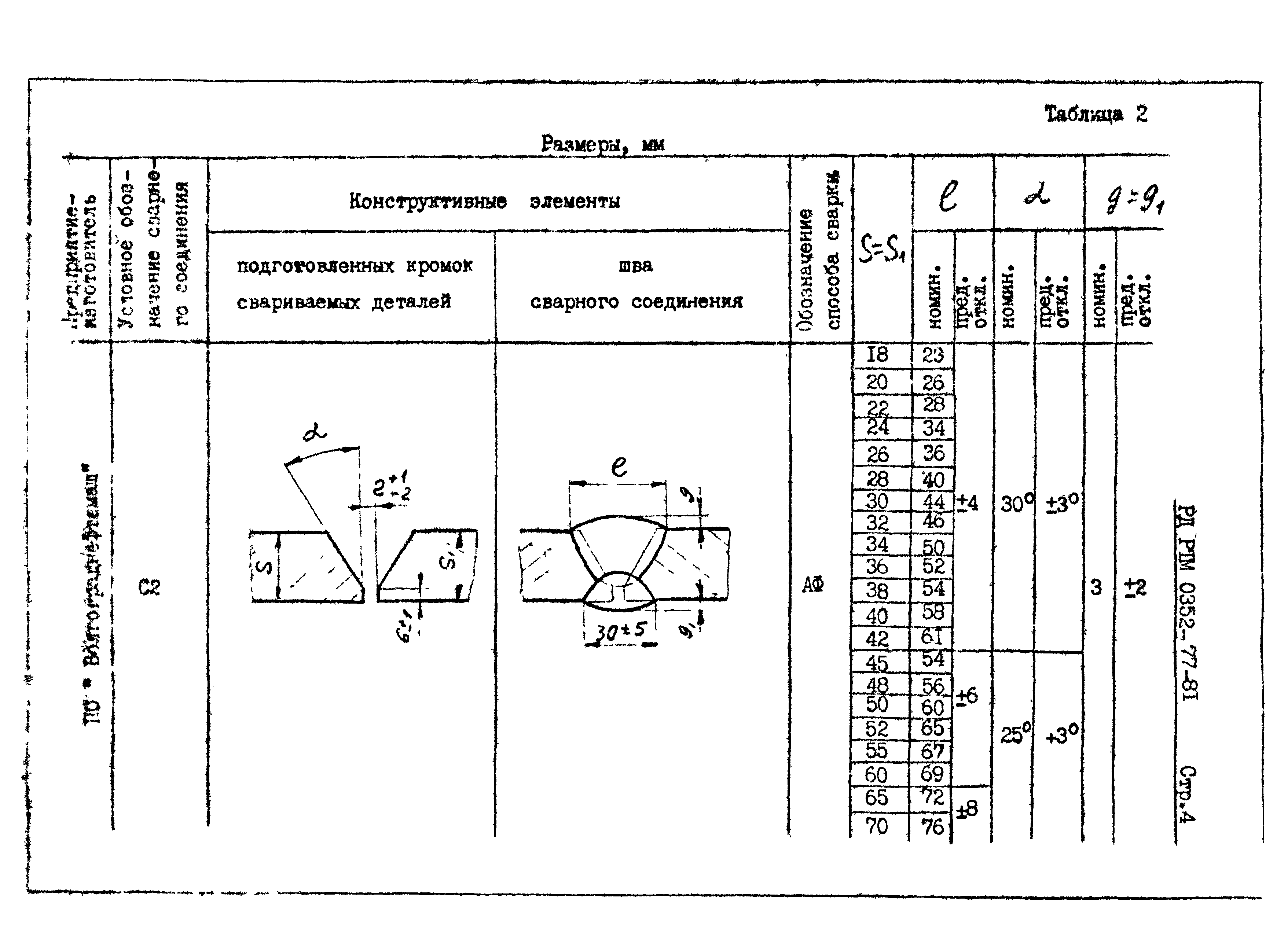 РД РТМ 0352-77-81