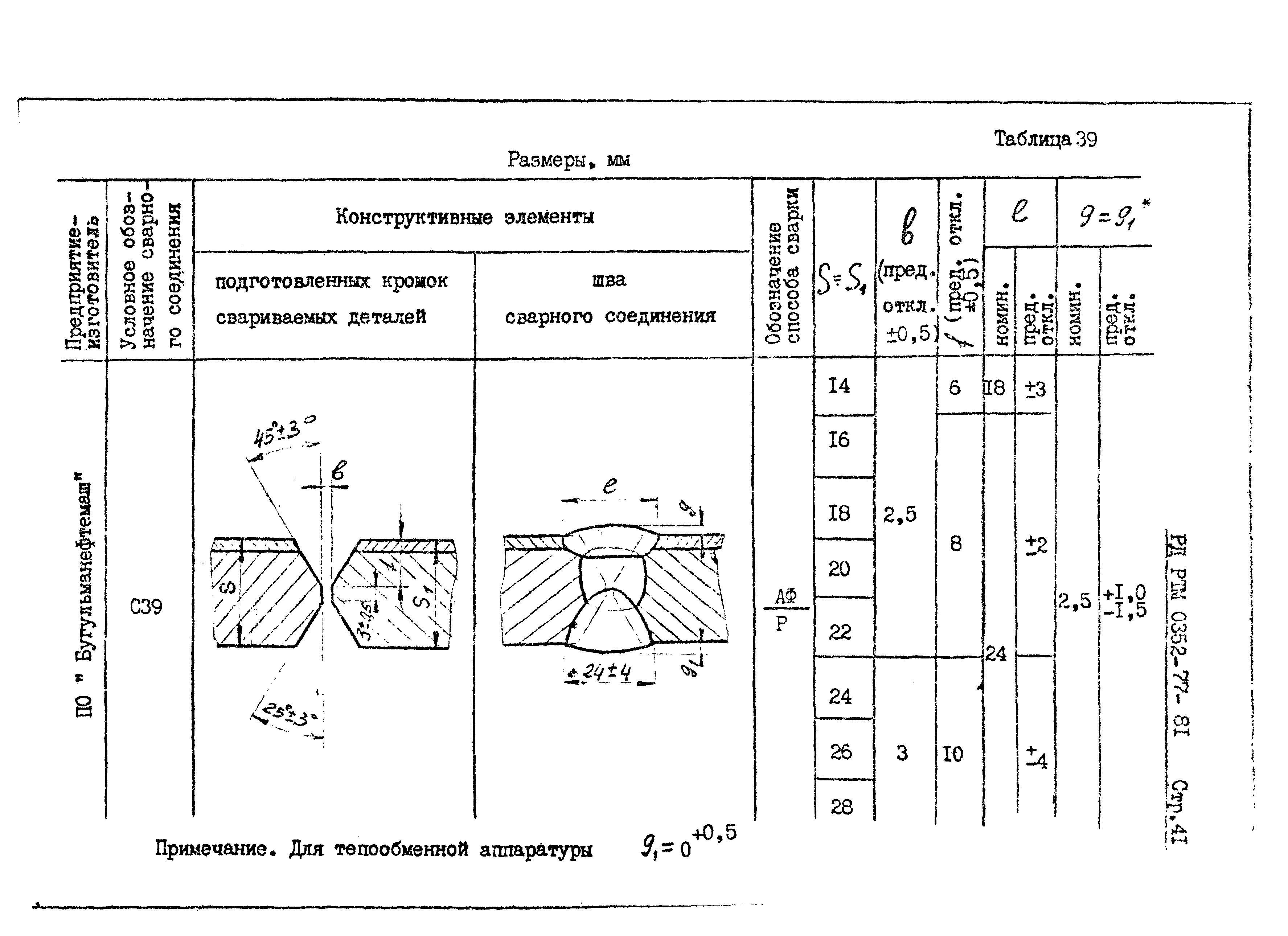 РД РТМ 0352-77-81