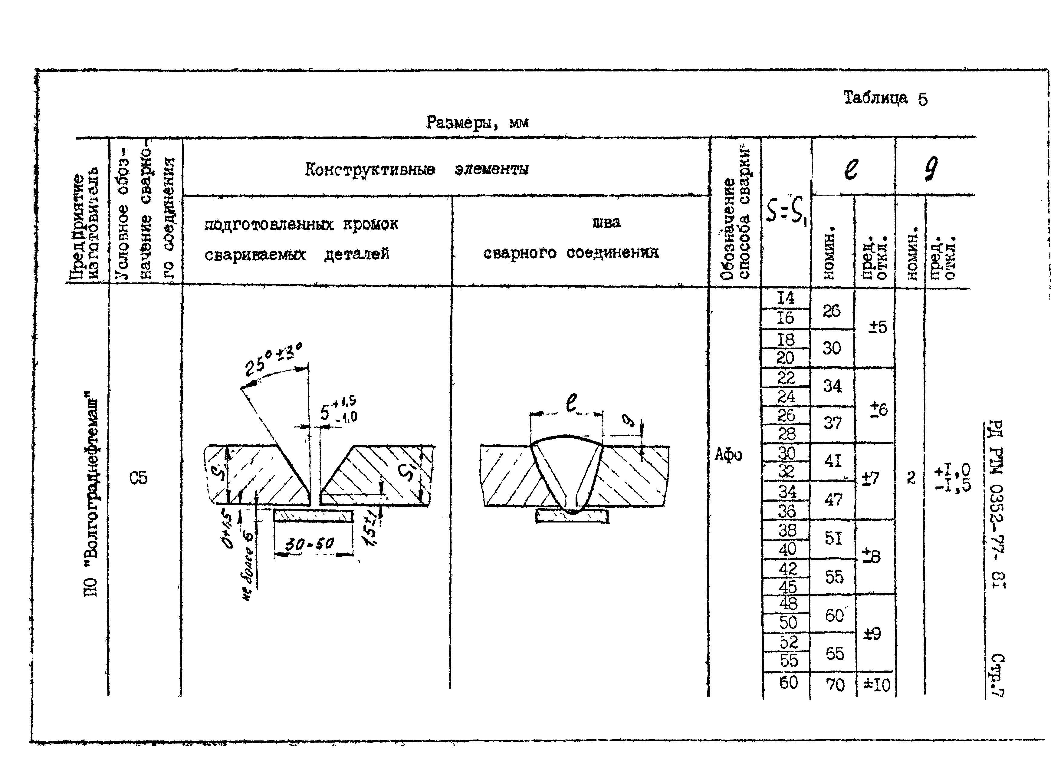 РД РТМ 0352-77-81