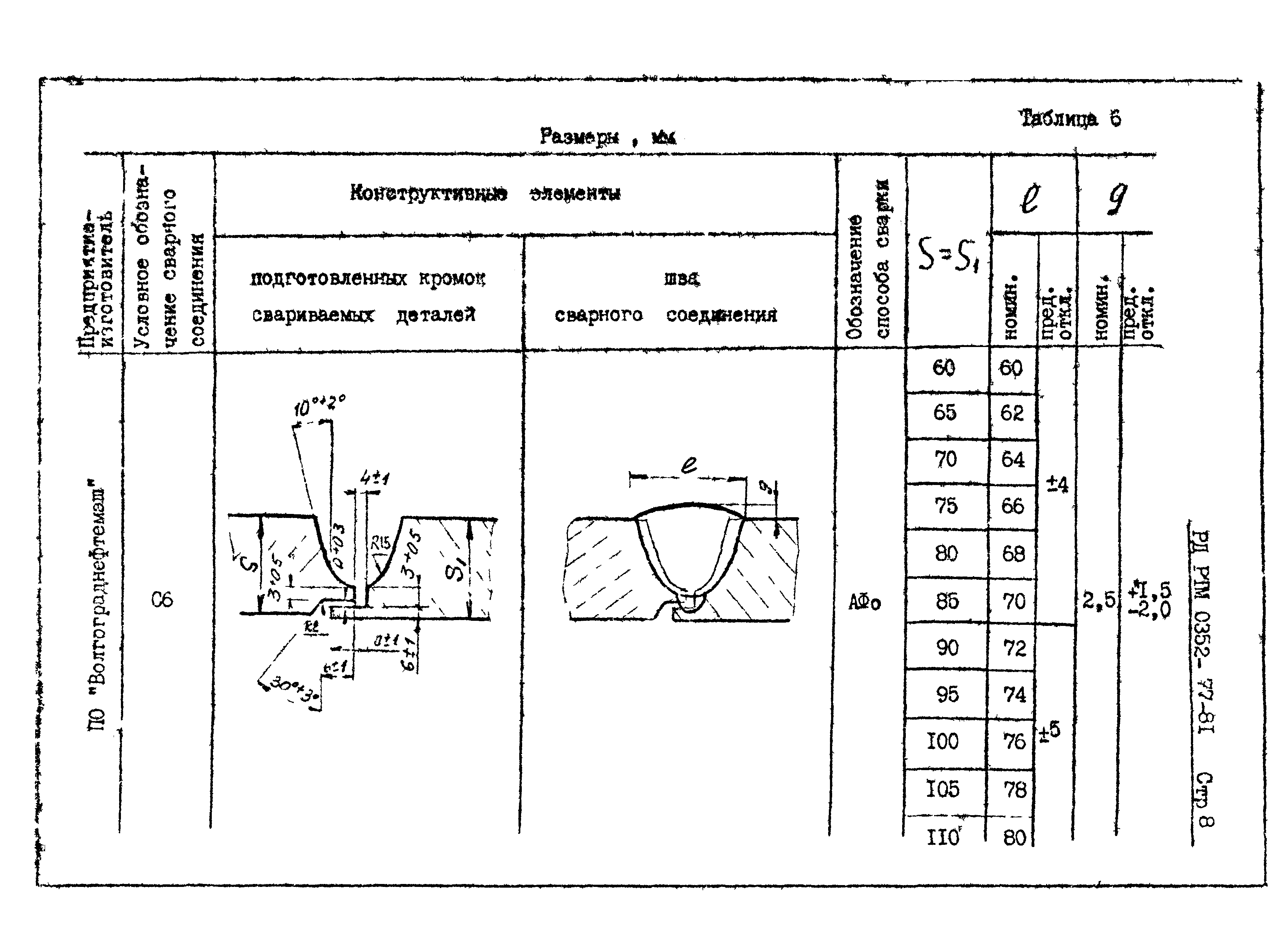 РД РТМ 0352-77-81