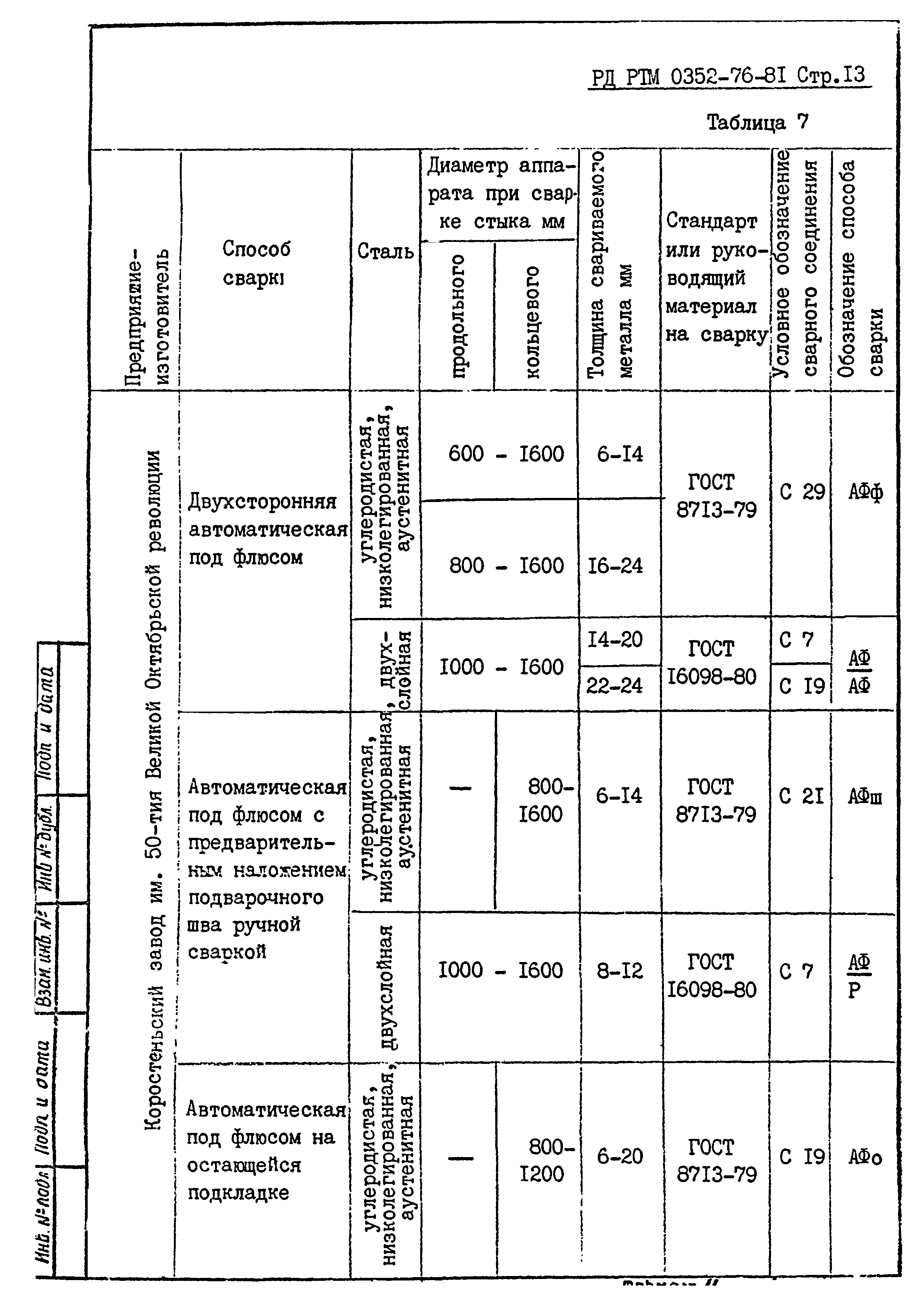 РД РТМ 0352-76-81