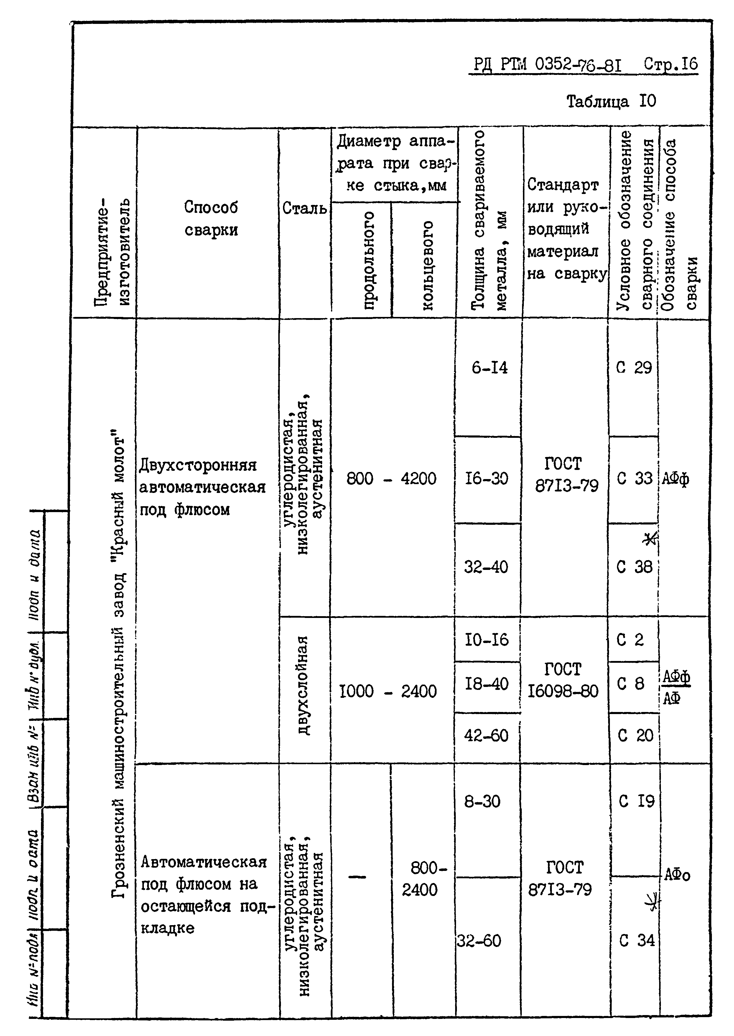 РД РТМ 0352-76-81