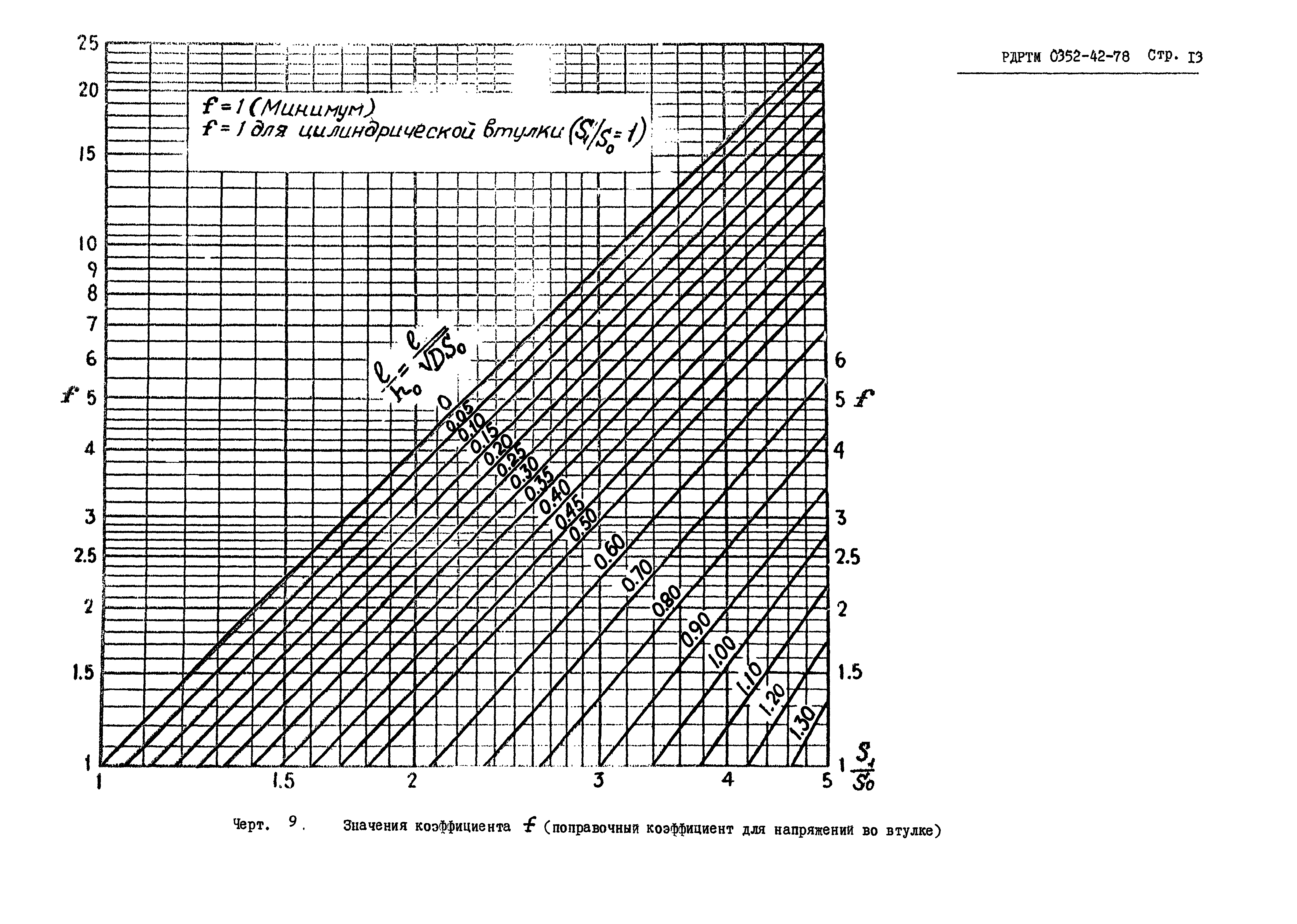 РД РТМ 0352-42-78