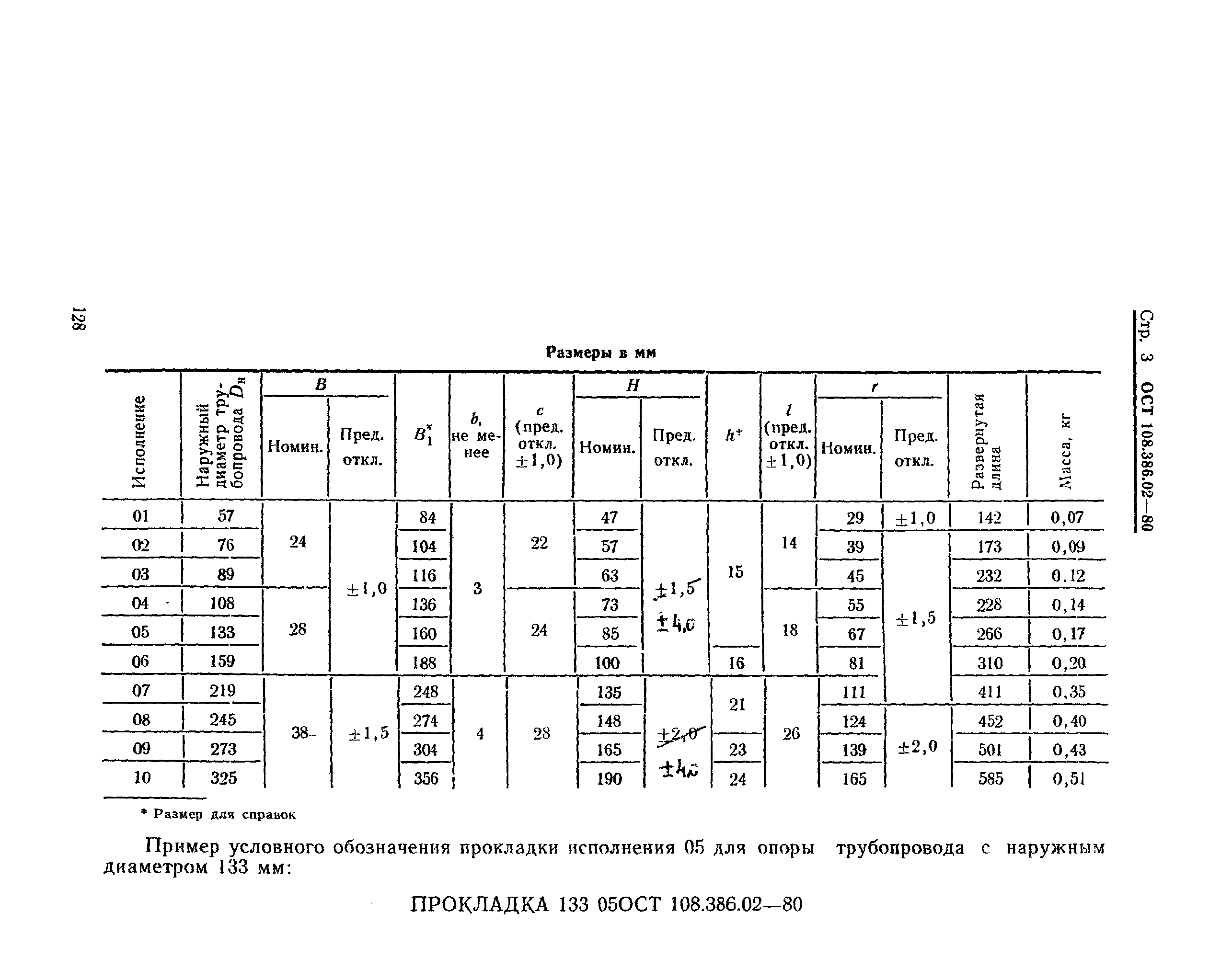 ОСТ 108.386.02-80