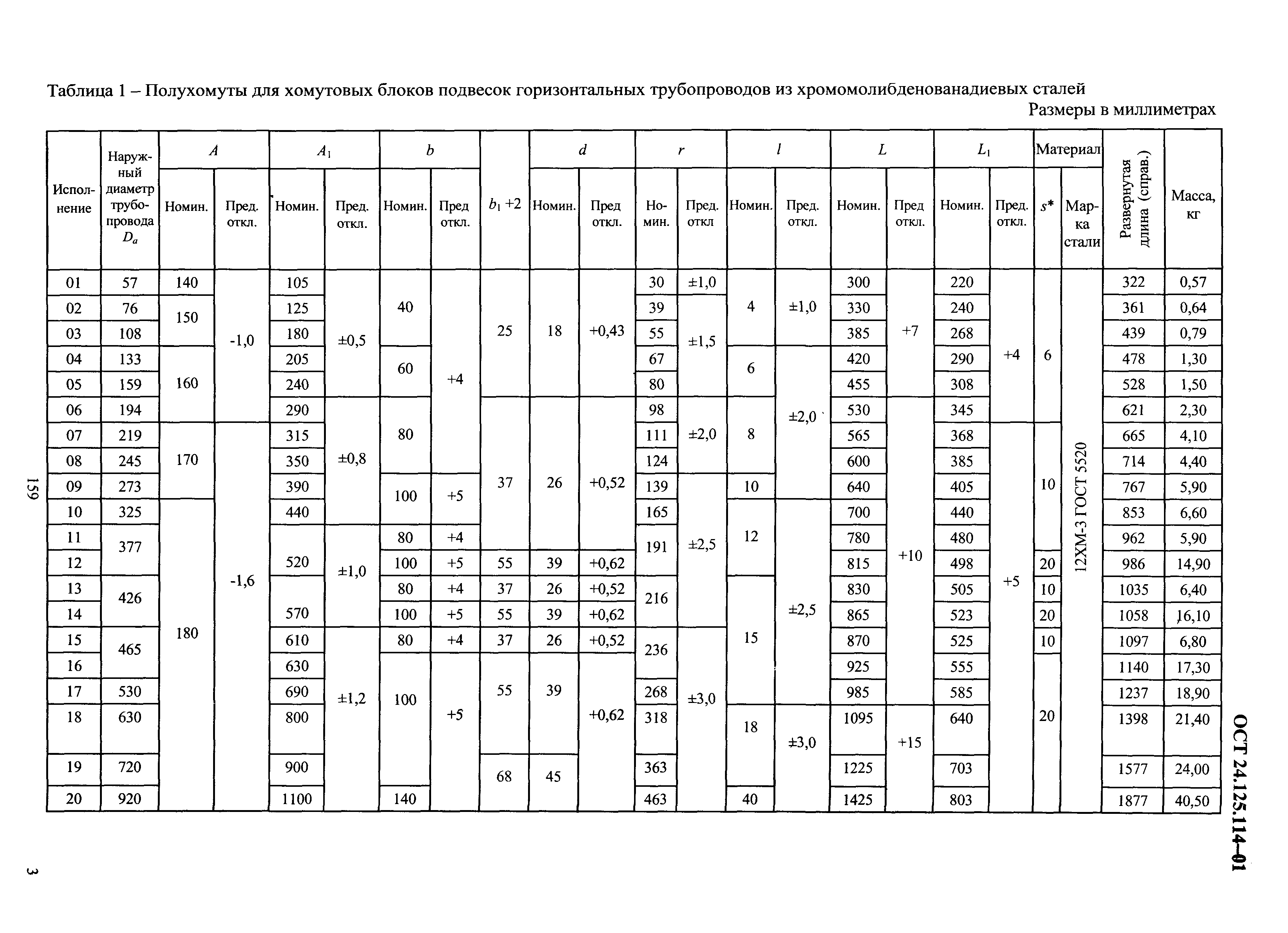 ОСТ 24.125.114-01